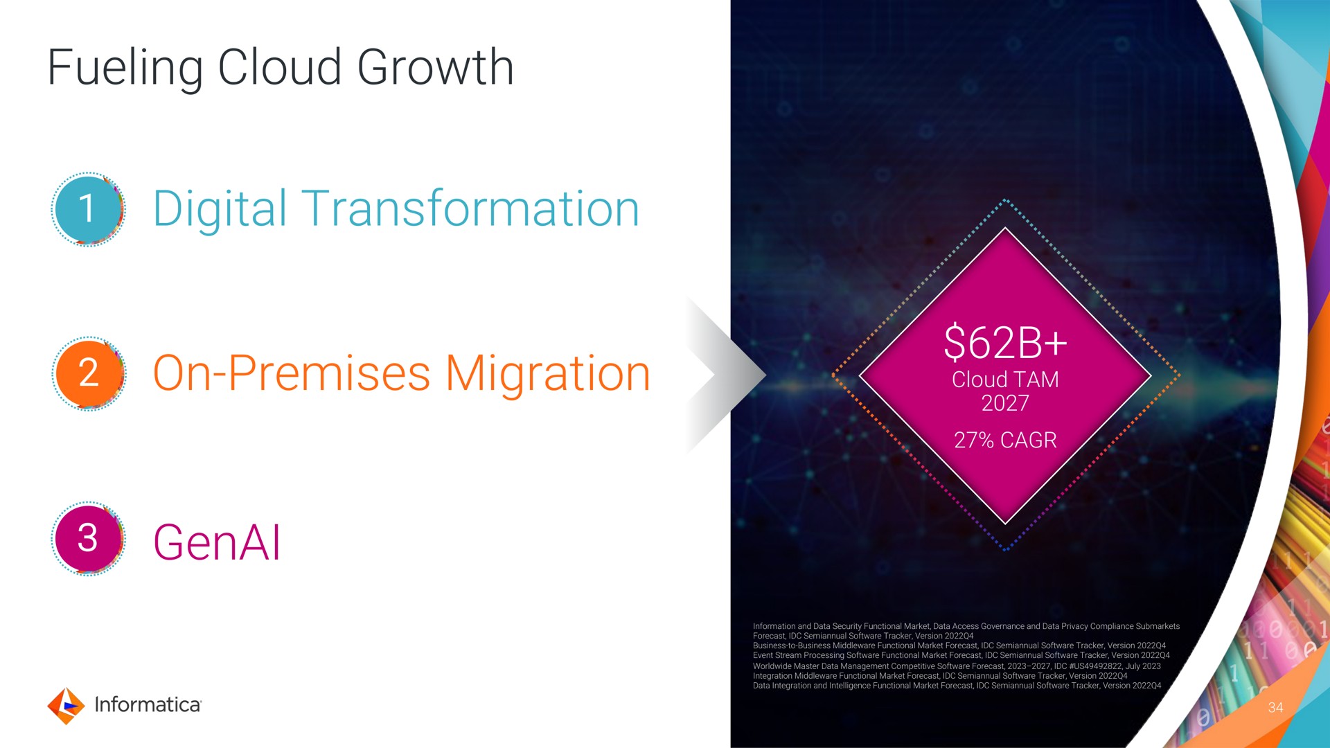 fueling cloud growth digital transformation on premises migration | Informatica
