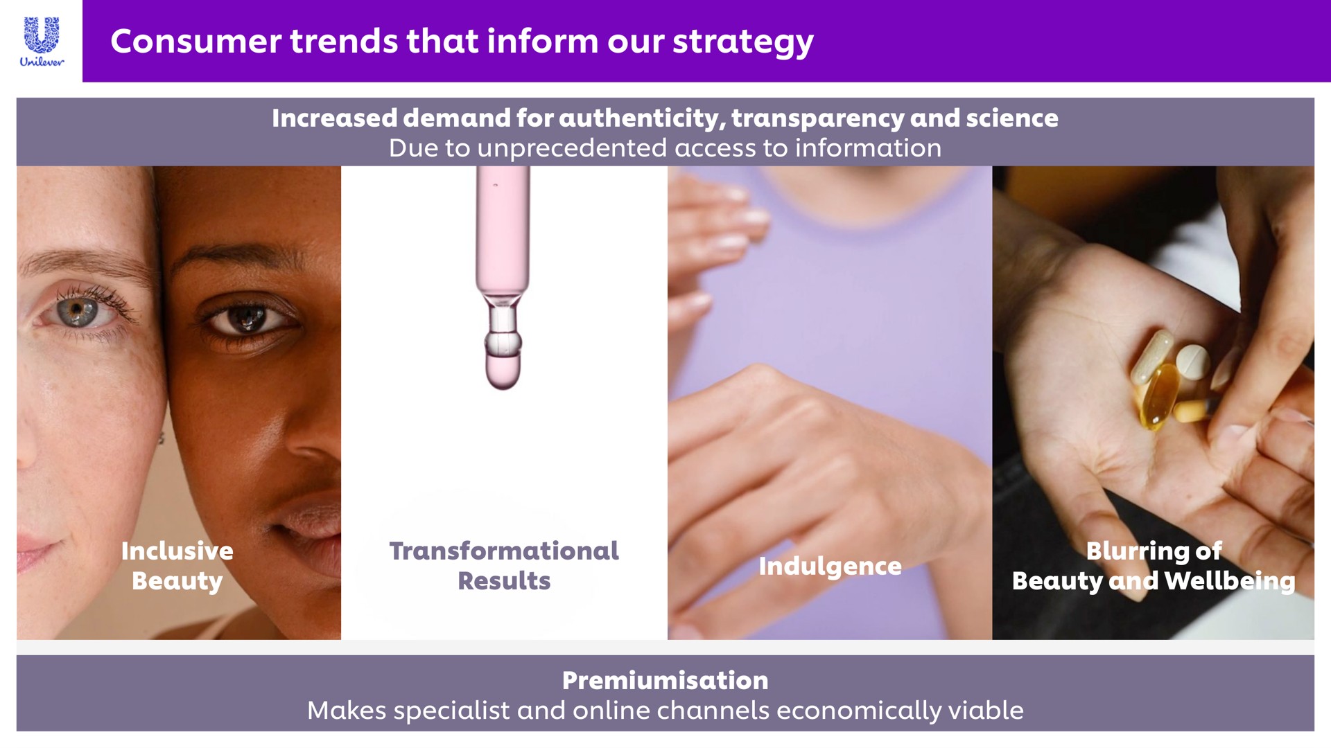 consumer trends that inform our strategy results i beauty ing a | Unilever