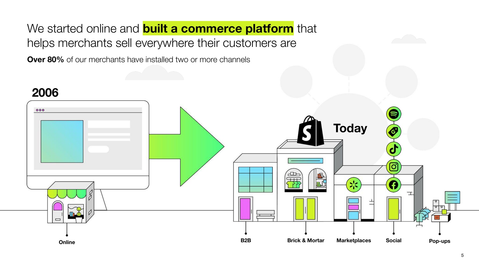 we started and built a commerce platform that helps merchants sell everywhere their customers are today | Shopify