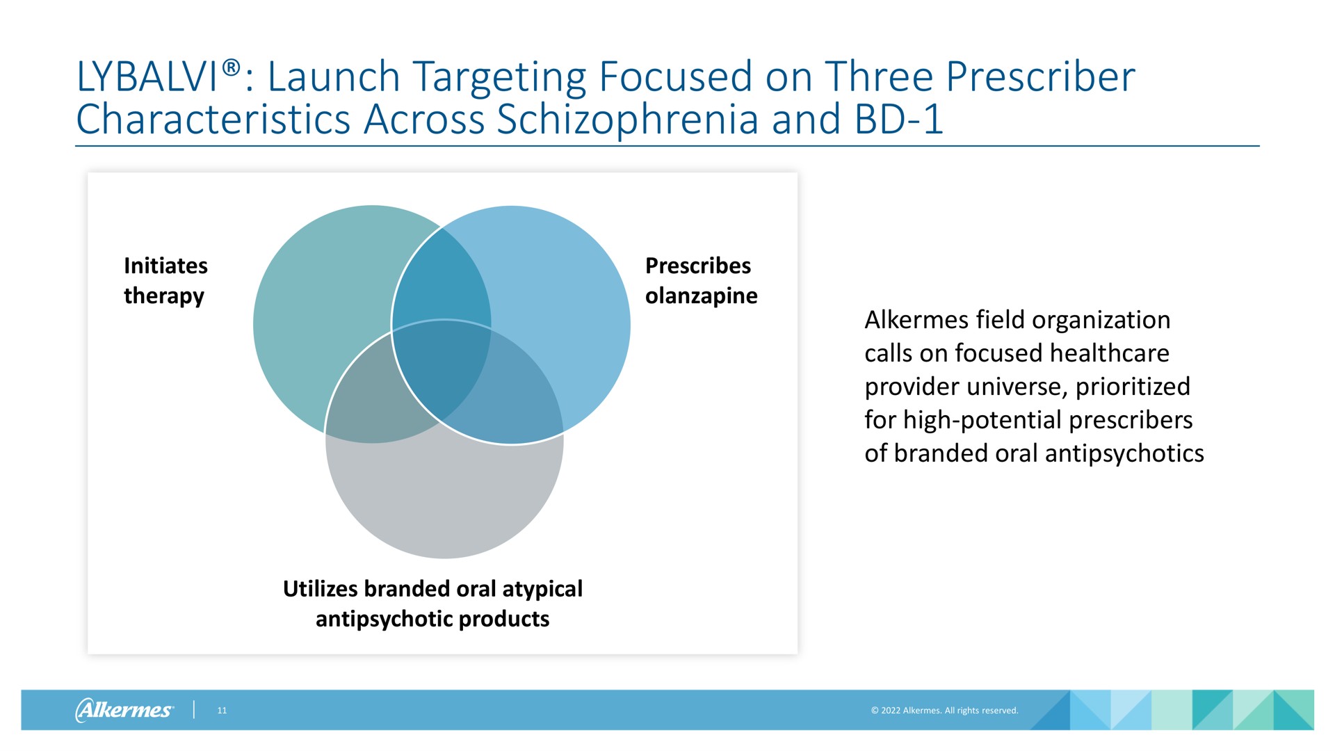 launch targeting focused on three prescriber characteristics across schizophrenia and | Alkermes