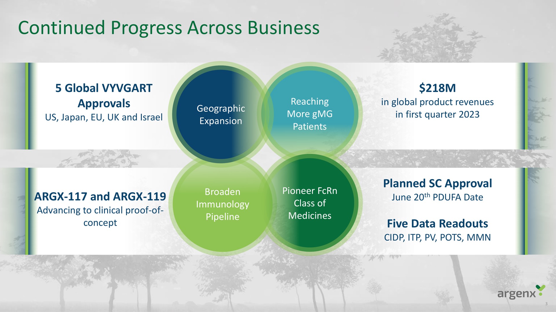 continued progress across business | argenx SE