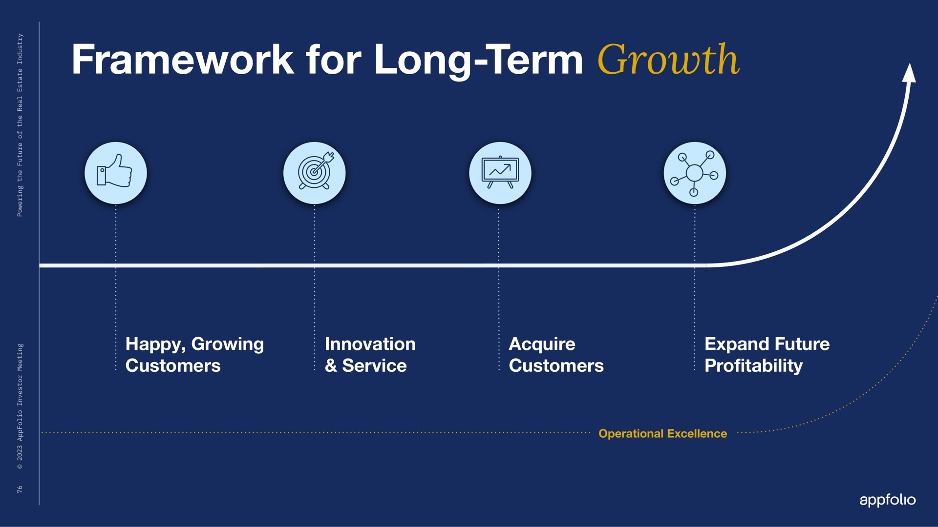 framework for long term growth | AppFolio