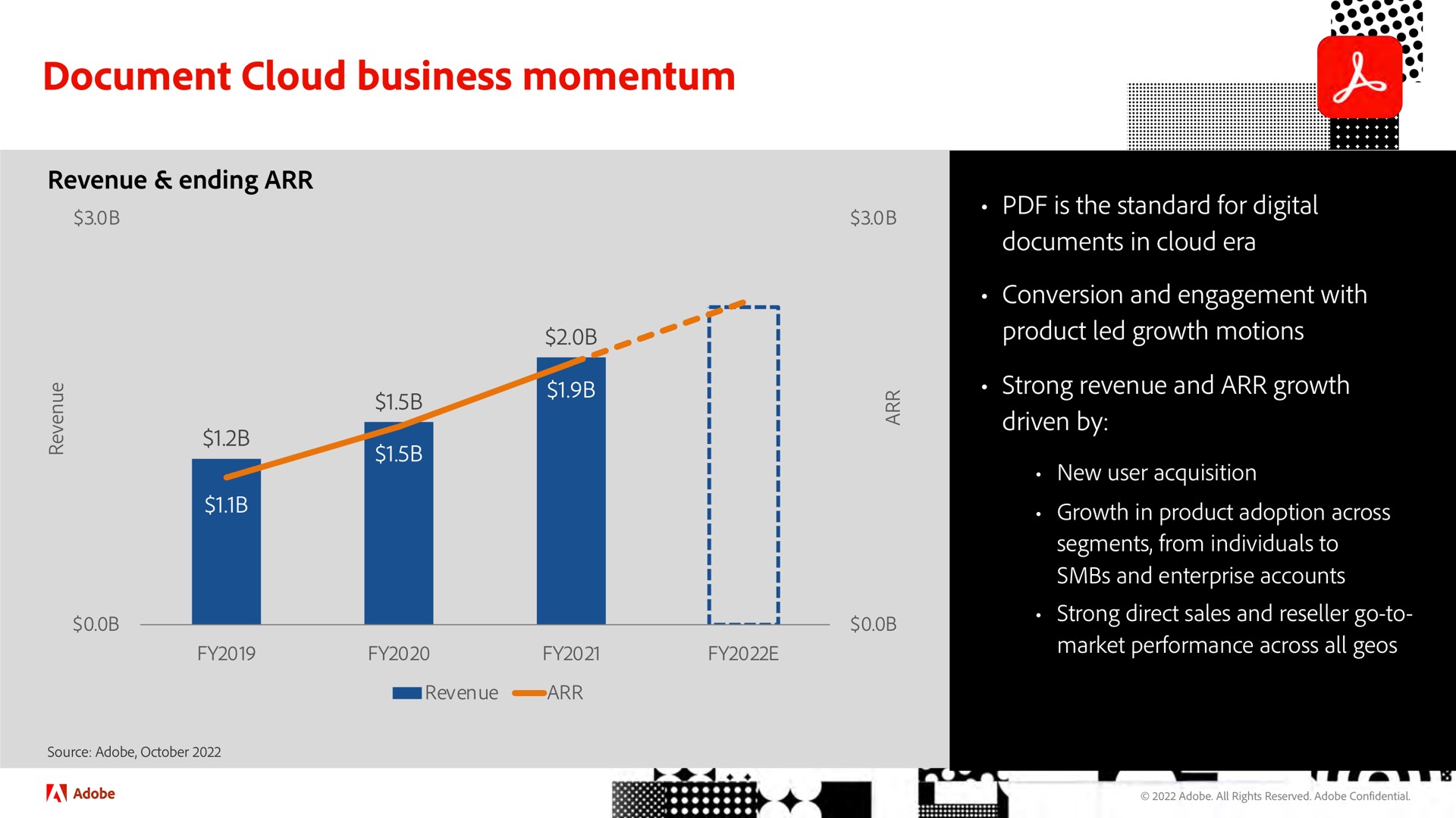 document cloud business momentum i | Adobe