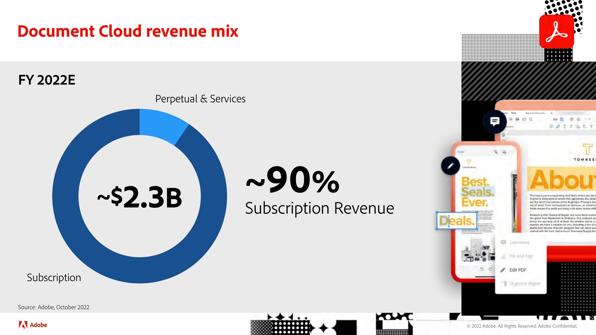 document cloud revenue mix subscription revenue | Adobe