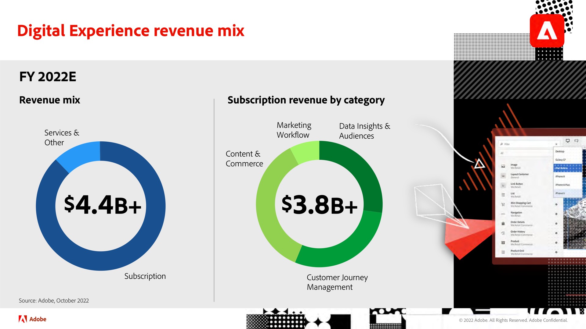 digital experience revenue mix a | Adobe