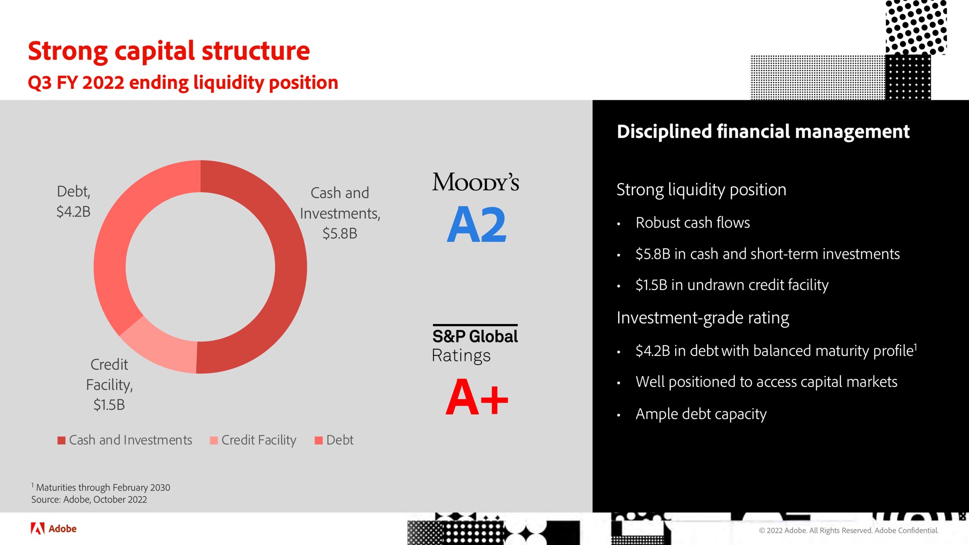 strong capital structure a a | Adobe