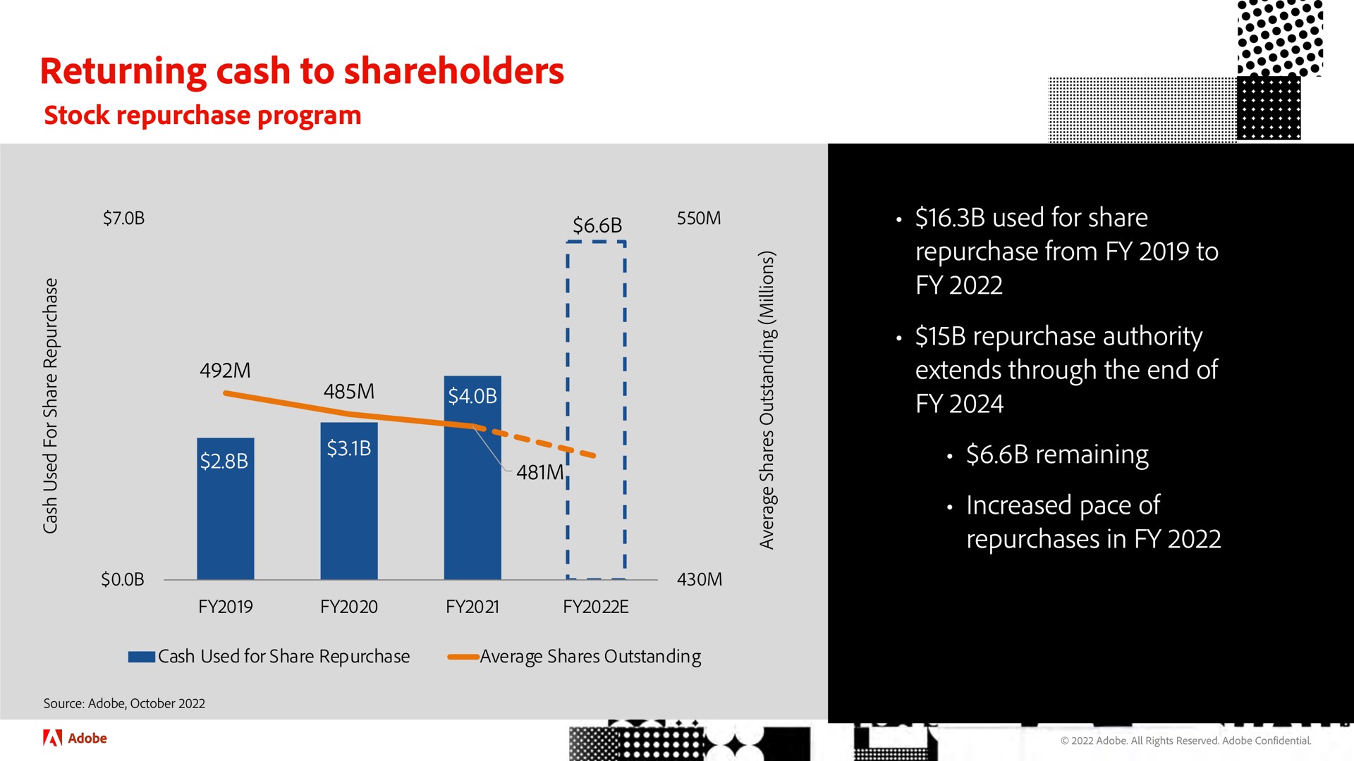 returning cash to shareholders a | Adobe