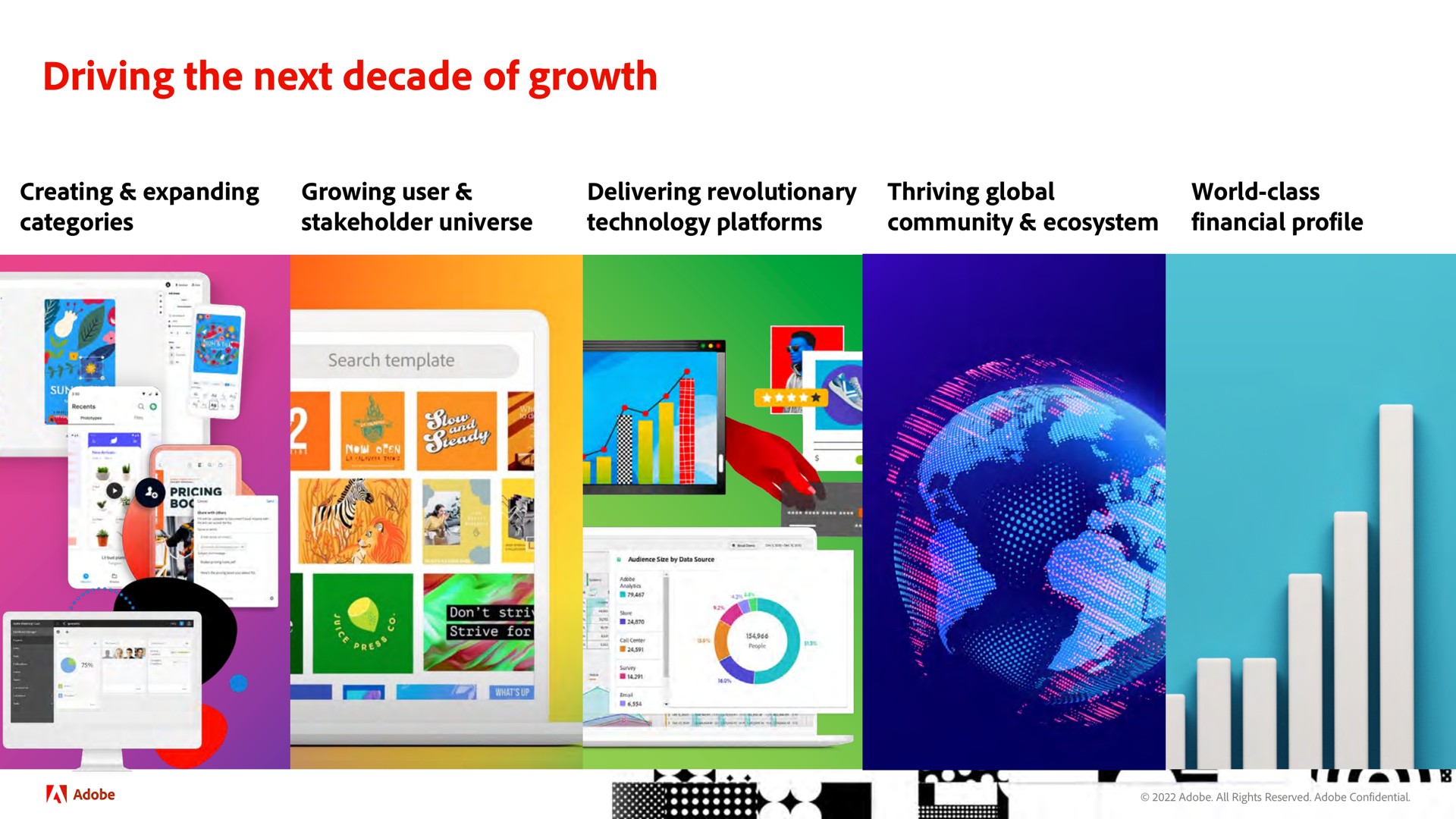 driving the next decade of growth | Adobe