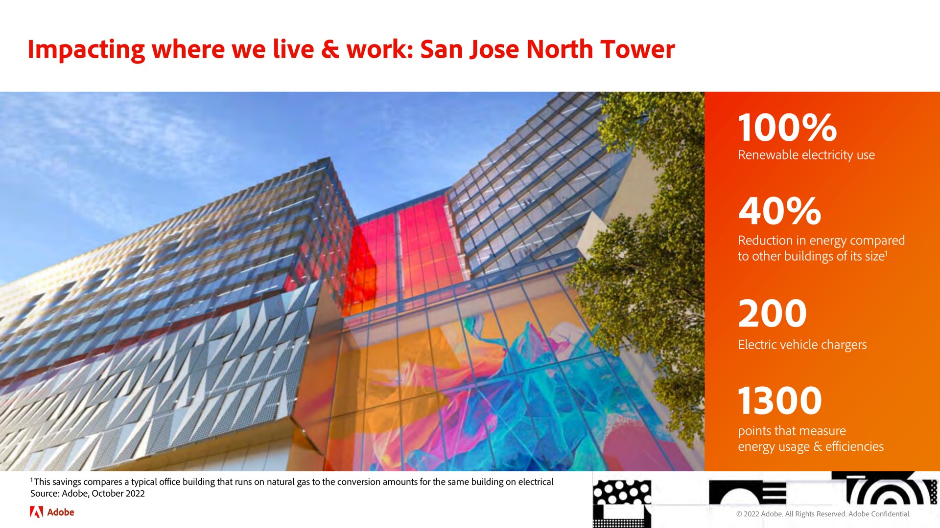 impacting where we live work san north tower | Adobe