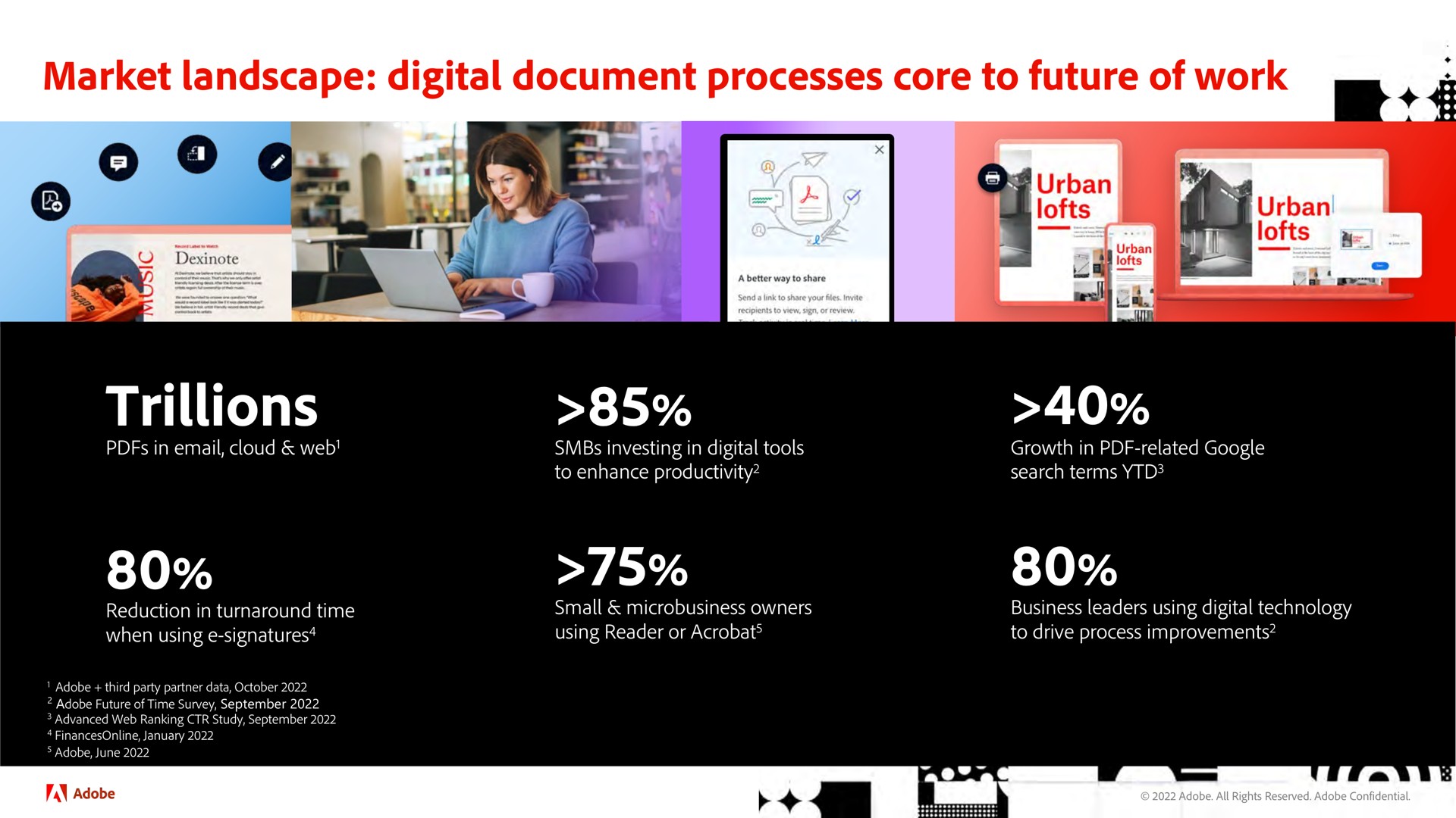 market landscape digital document processes core to future of work trillions sola | Adobe