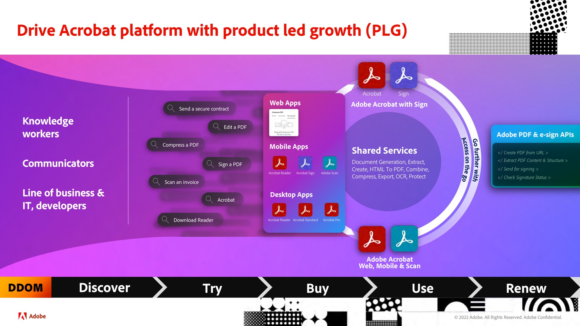 drive acrobat platform with product led growth a | Adobe
