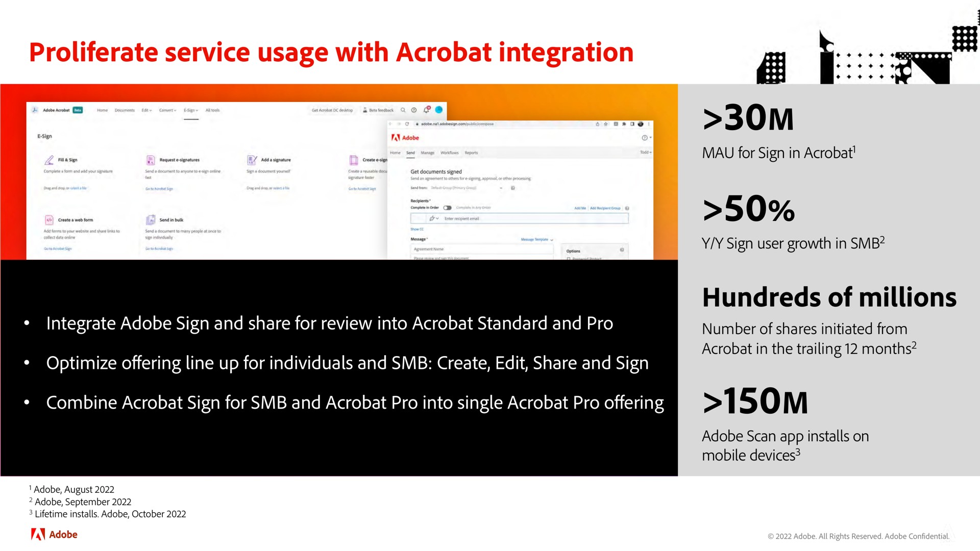 proliferate service usage with acrobat integration hundreds of millions i i | Adobe