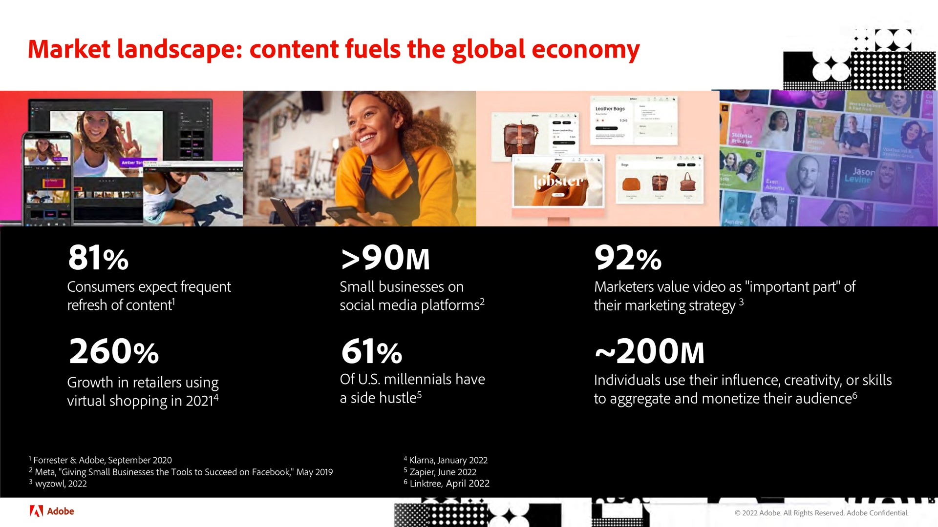 market landscape content fuels the global economy lot | Adobe