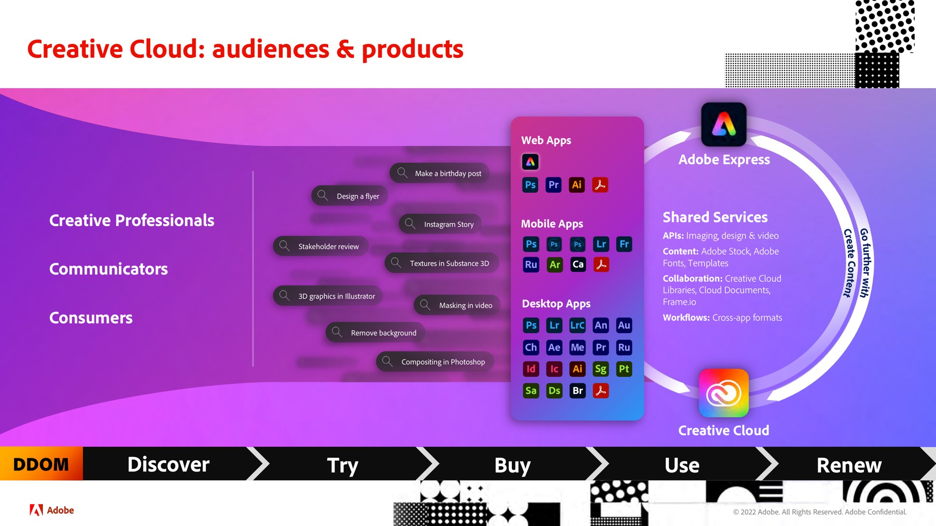 creative cloud audiences products a | Adobe
