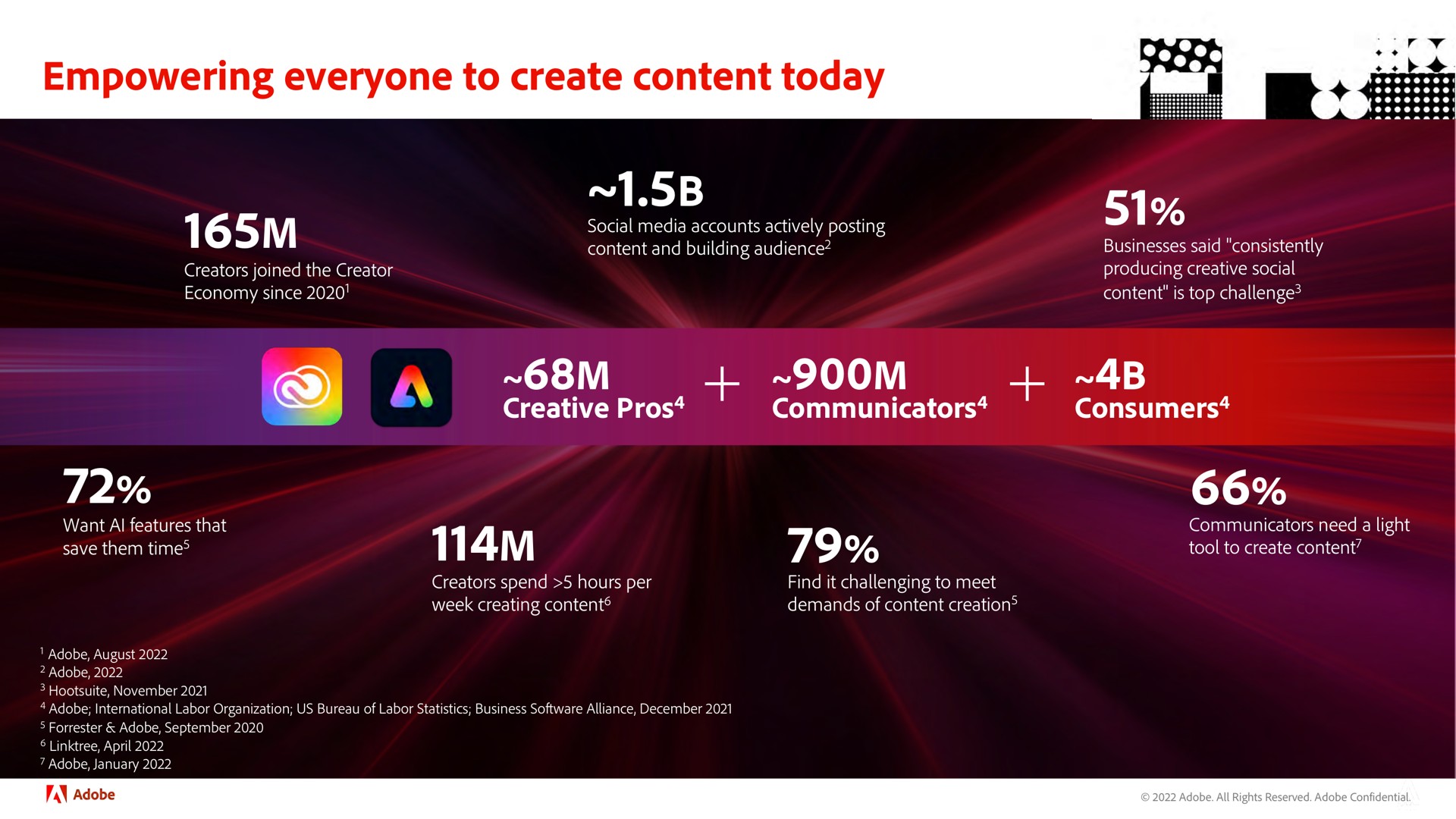 empowering everyone to create content today a | Adobe