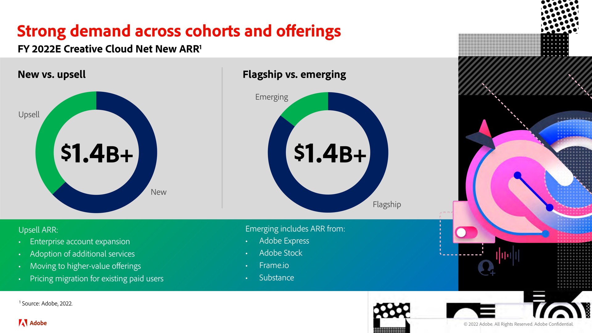 strong demand across cohorts and offerings | Adobe