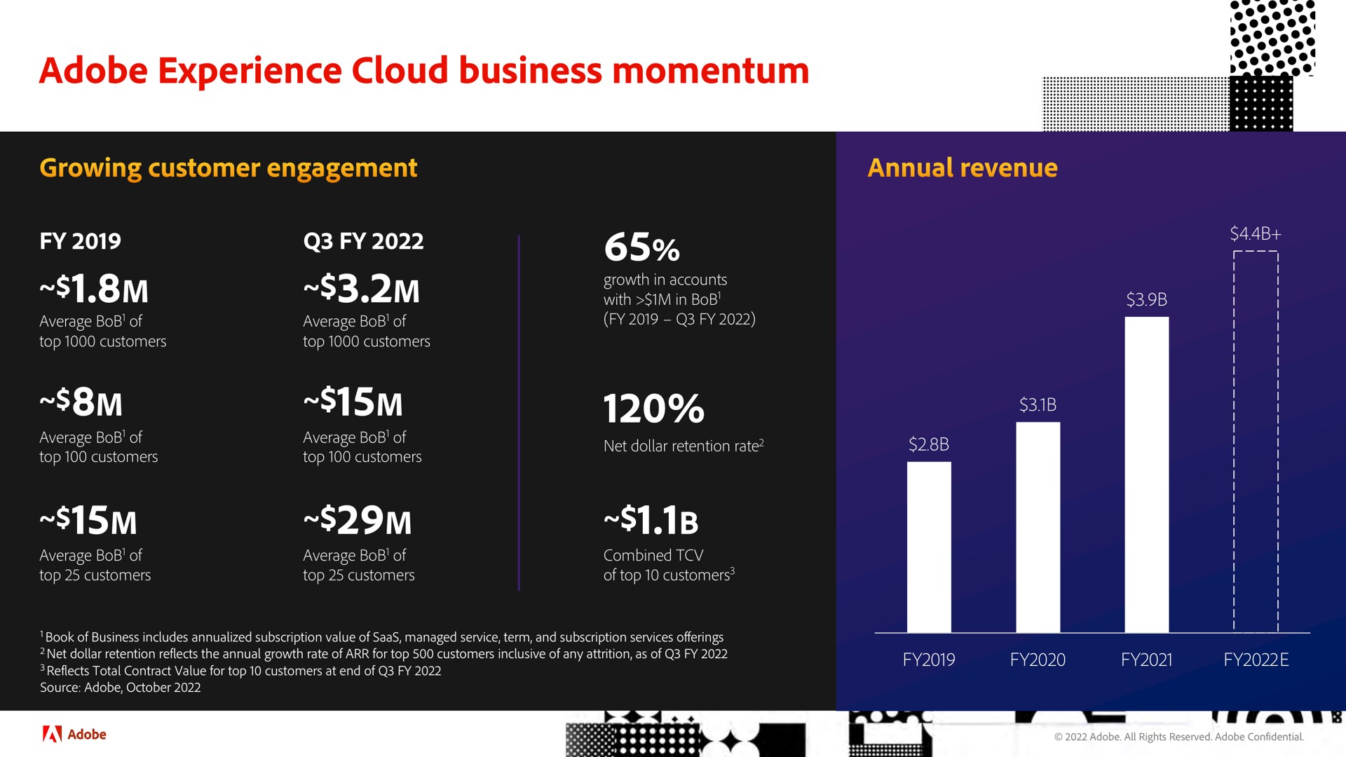 adobe experience cloud business momentum | Adobe