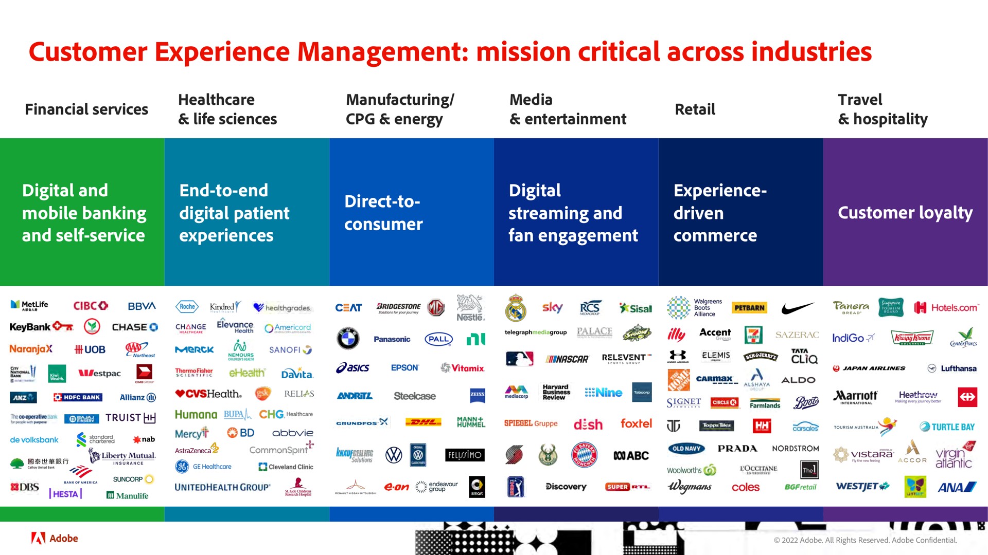 customer experience management mission critical across industries | Adobe