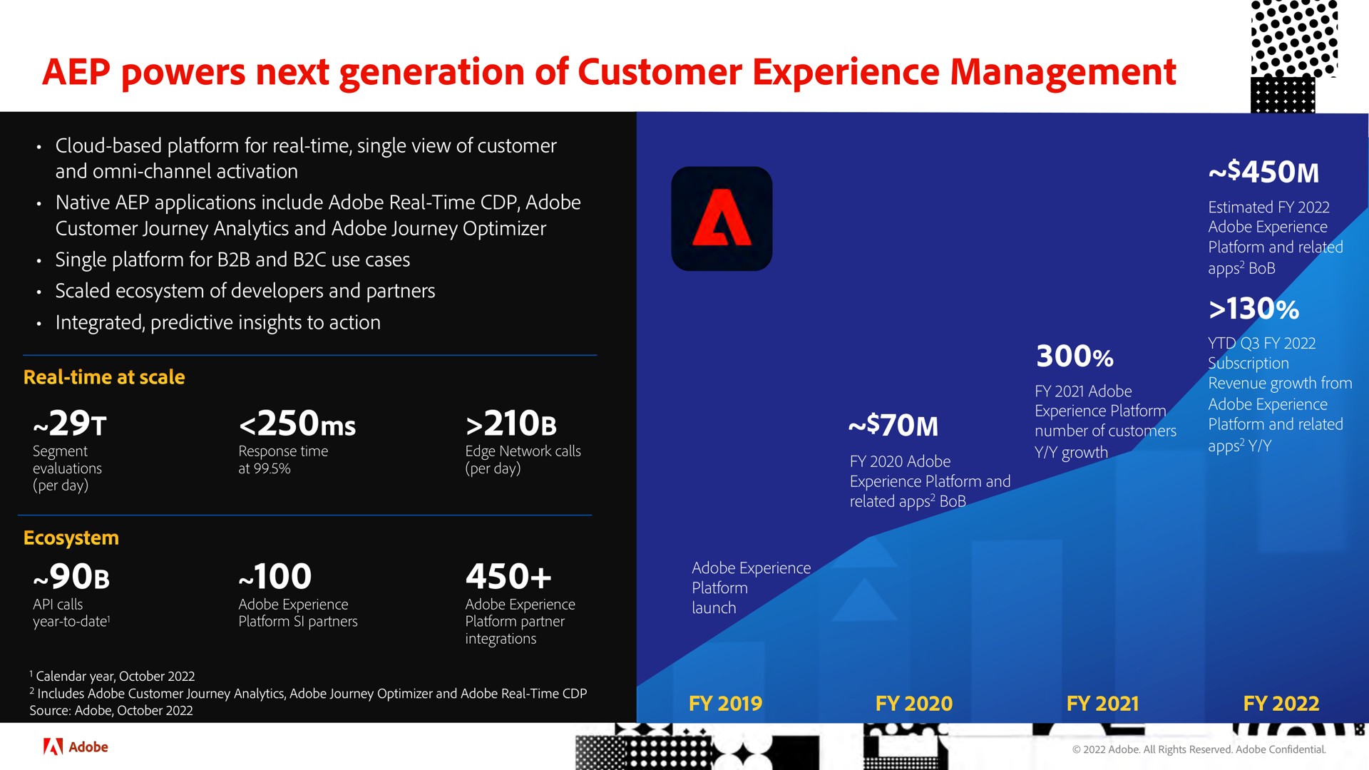 powers next generation of customer experience management | Adobe