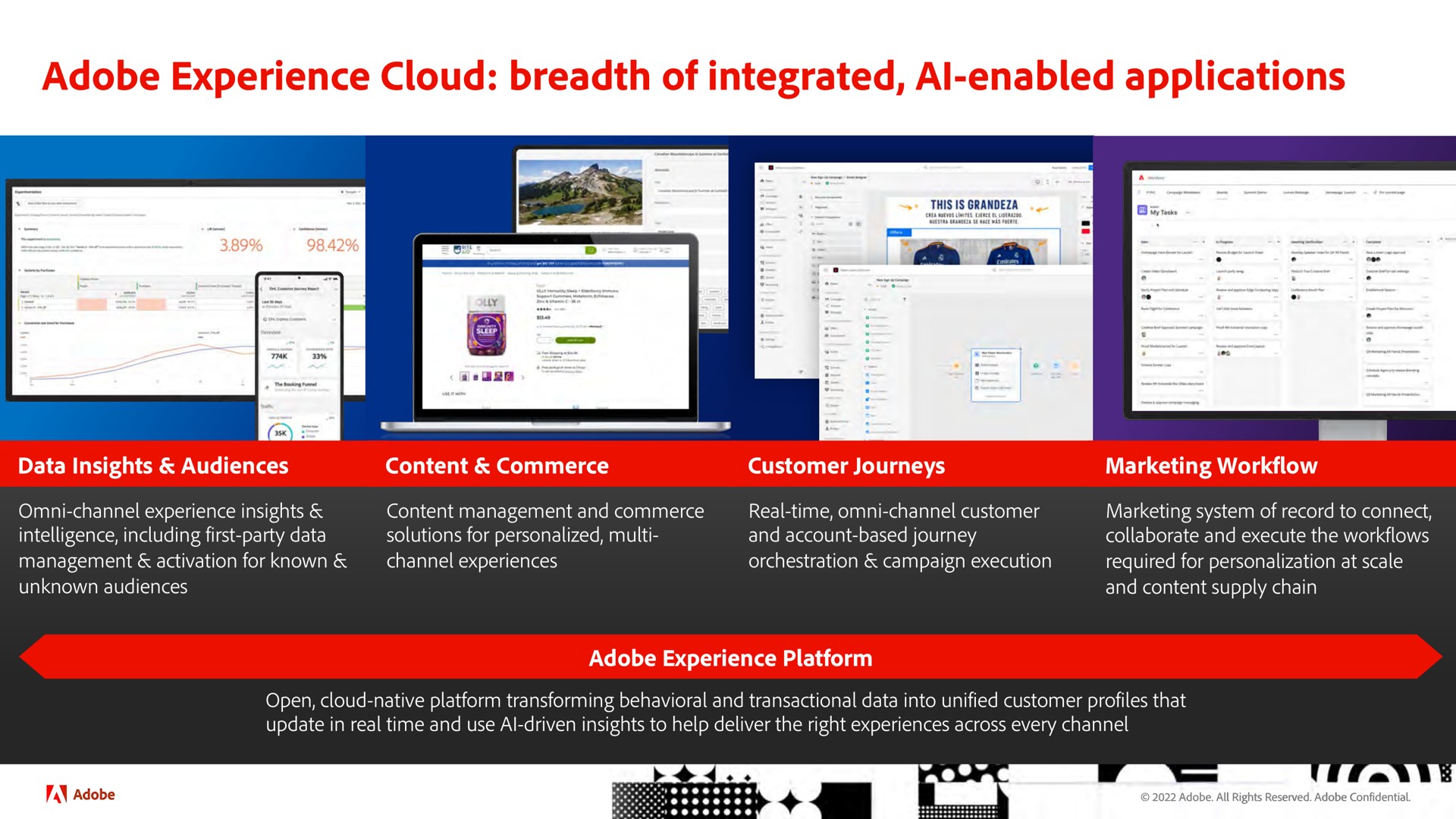 adobe experience cloud breadth of integrated enabled applications enabled | Adobe