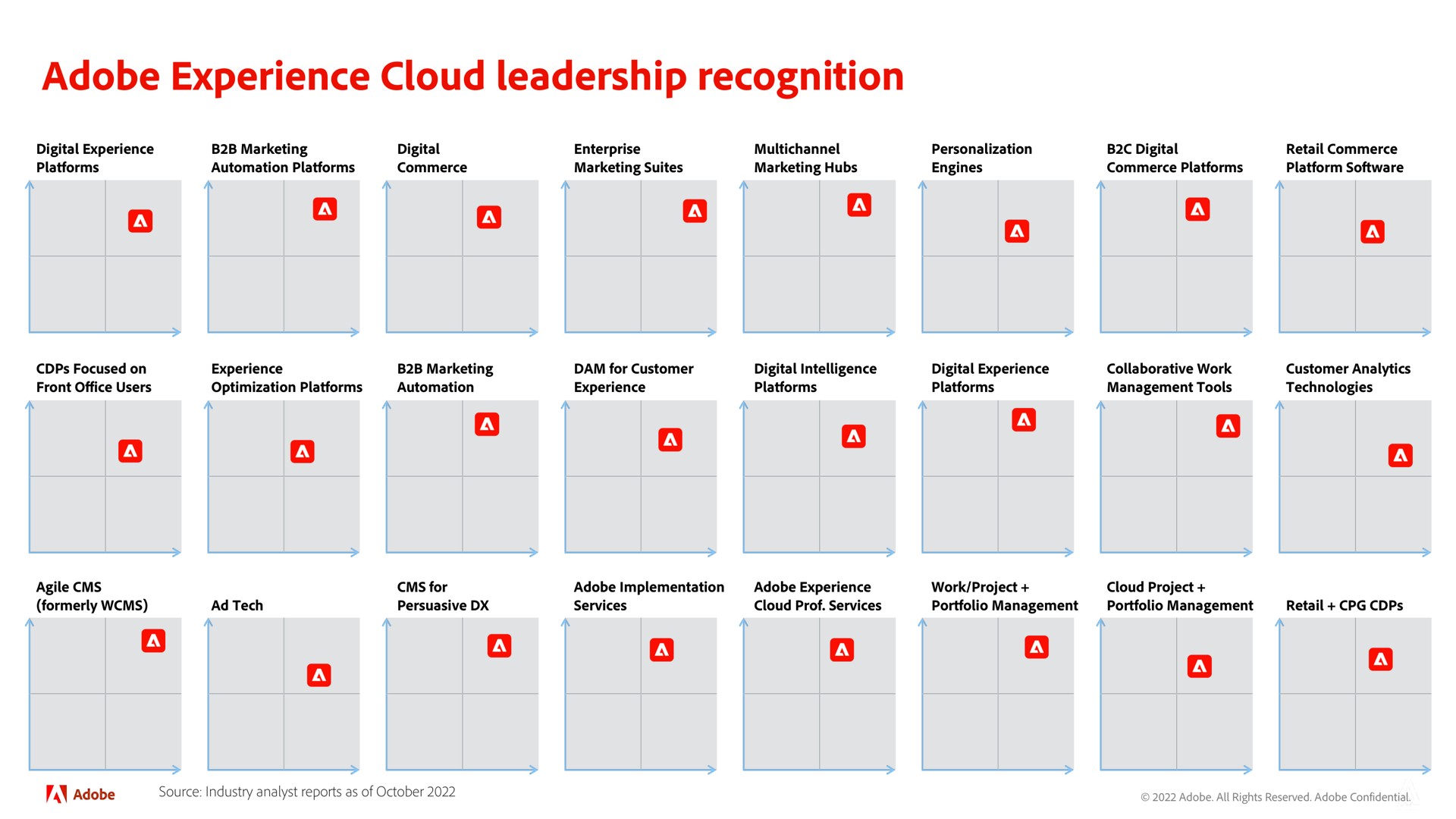 adobe experience cloud leadership recognition | Adobe