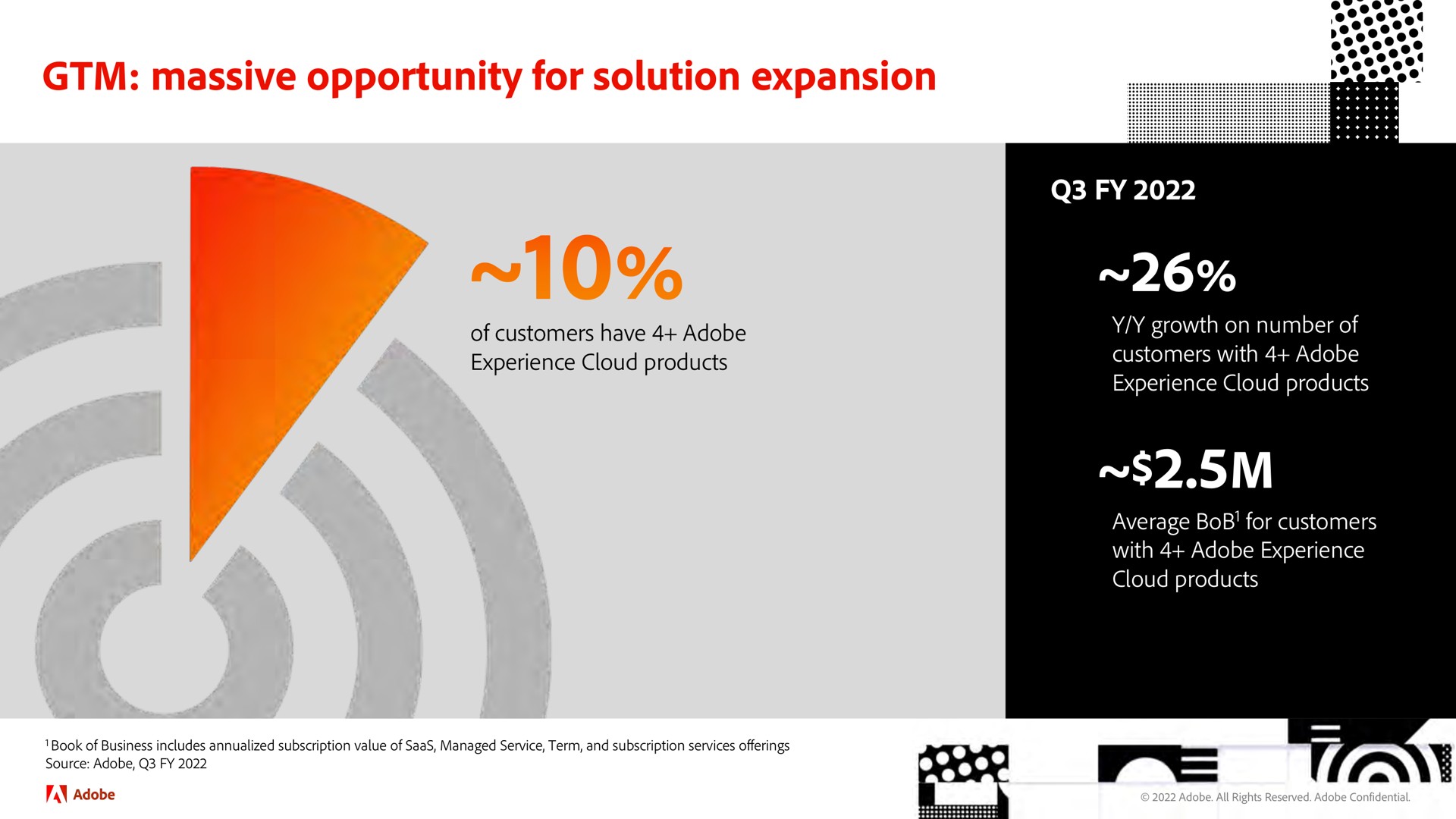 massive opportunity for solution expansion | Adobe