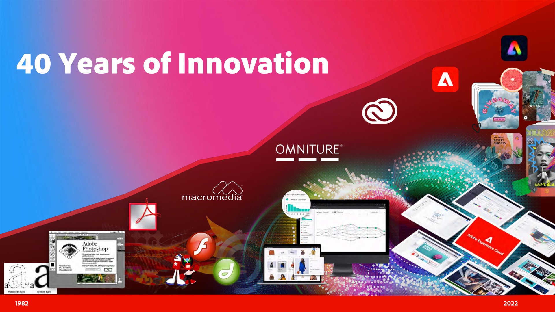 years of innovation | Adobe