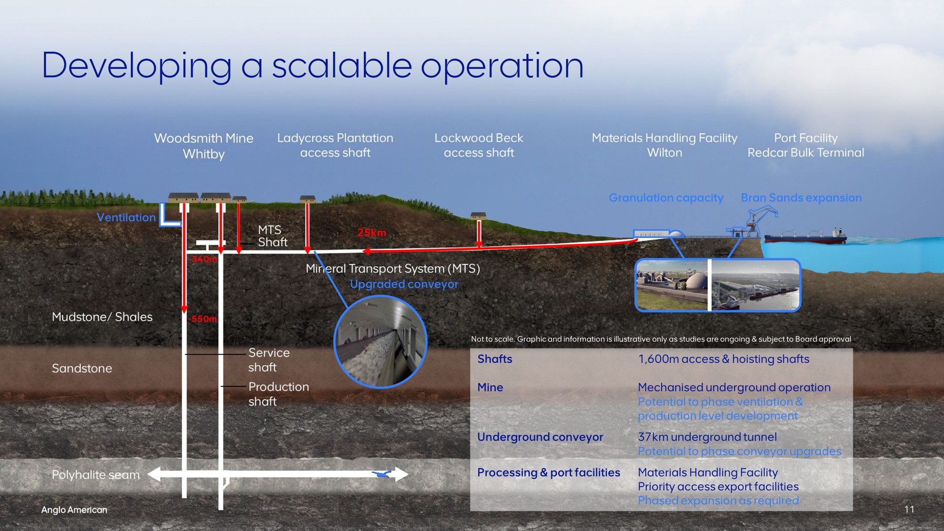 developing a scalable operation | AngloAmerican