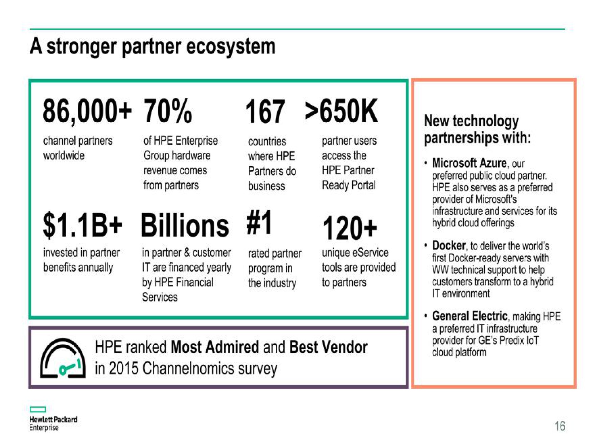 a partner ecosystem new billions | Hewlett Packard Enterprise