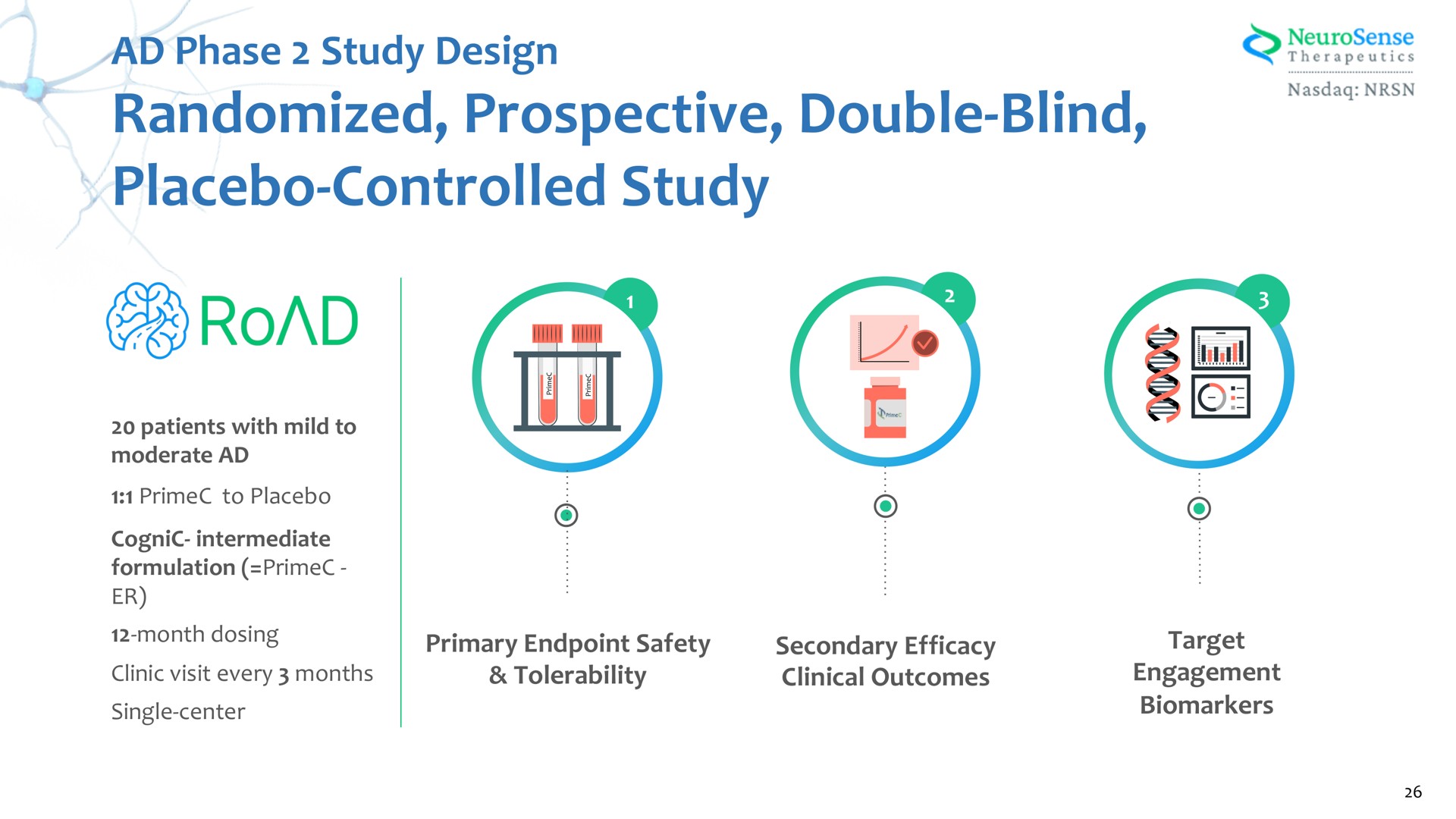 randomized prospective double blind placebo controlled study phase design placebo controlled road | NeuroSense Therapeutics