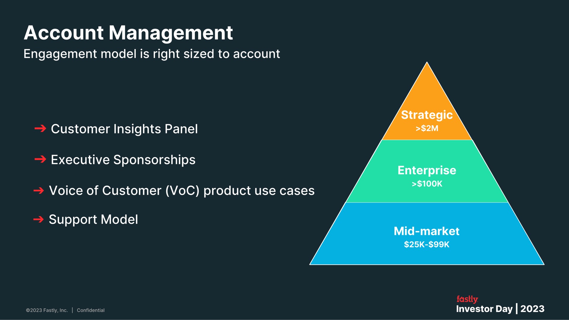account management | Fastly