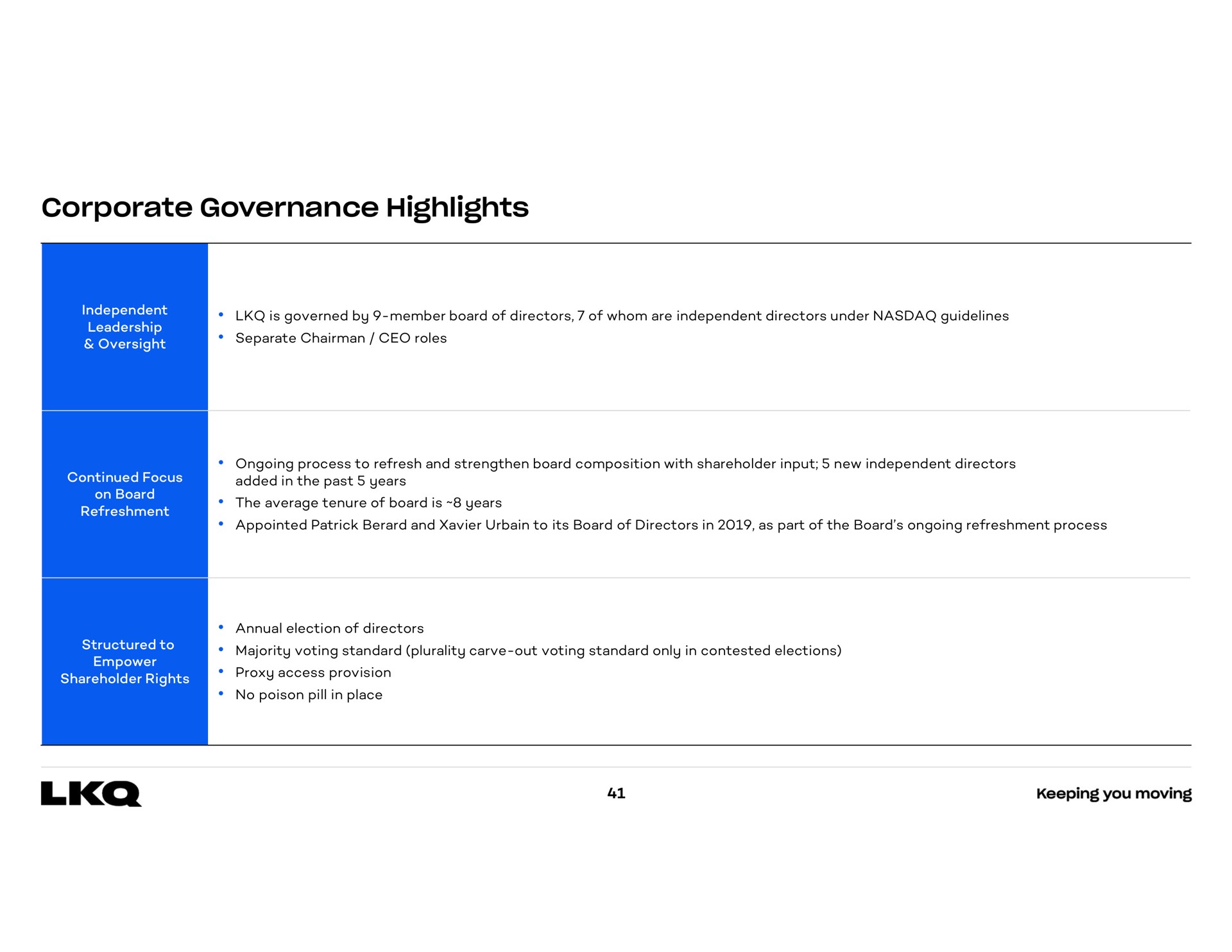 corporate governance highlights | LKQ