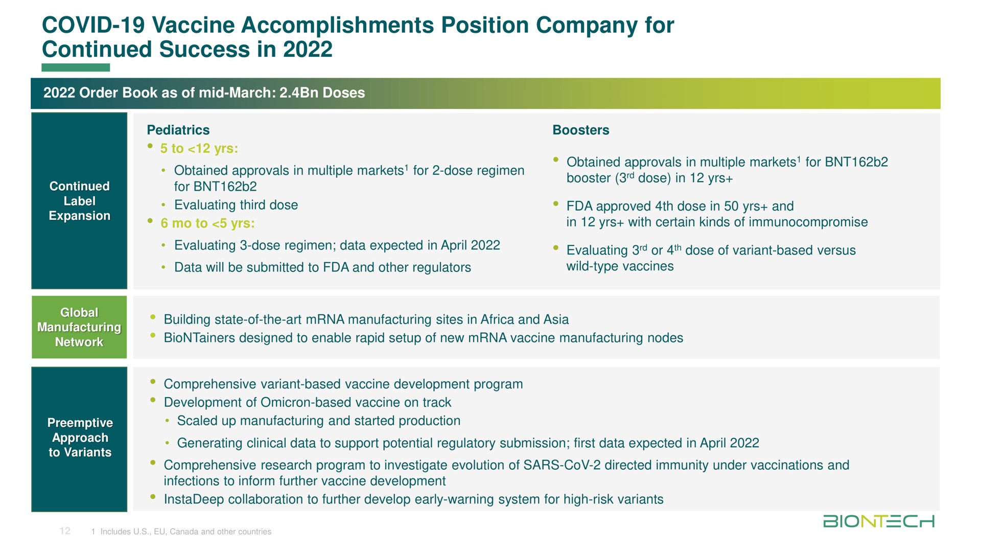 covid vaccine accomplishments position company for continued success in | BioNTech