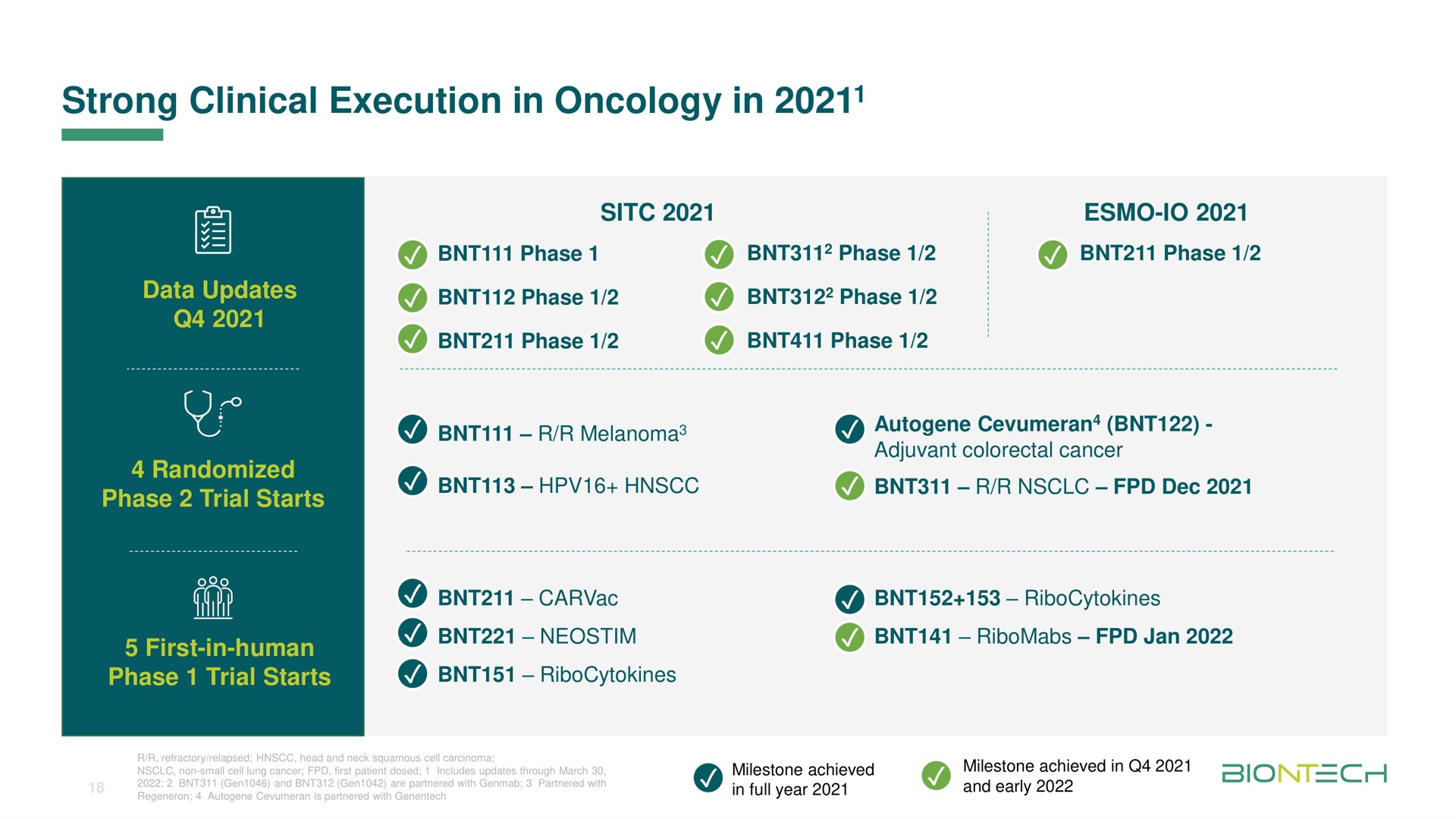 strong clinical execution in oncology in | BioNTech
