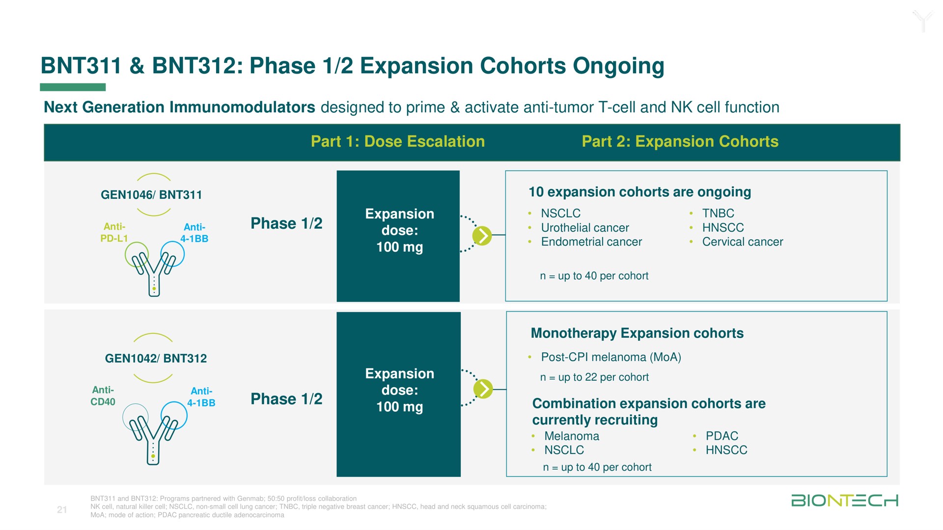 phase expansion cohorts ongoing | BioNTech