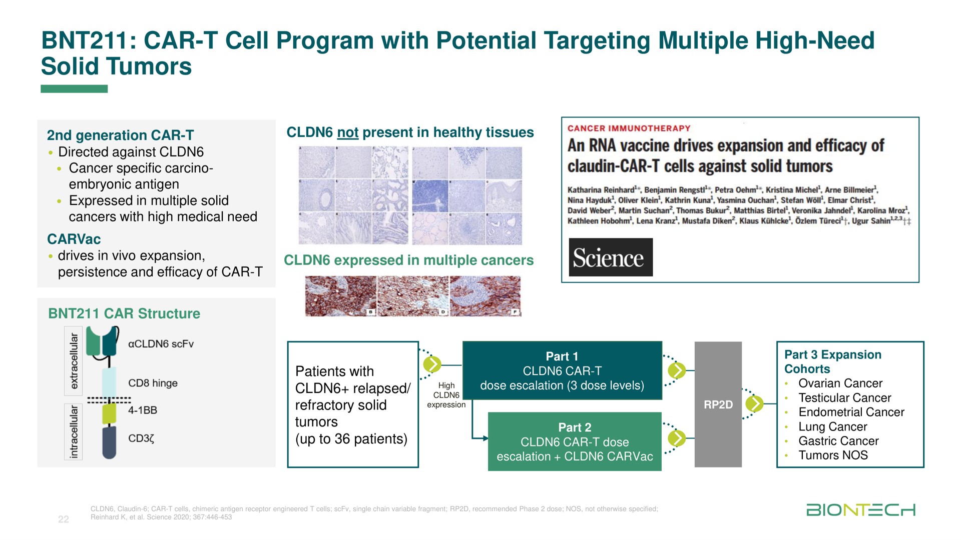 car cell program with potential targeting multiple high need solid tumors | BioNTech