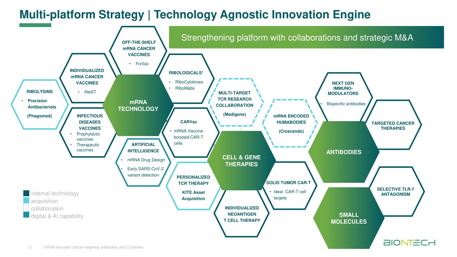platform strategy technology agnostic innovation engine | BioNTech