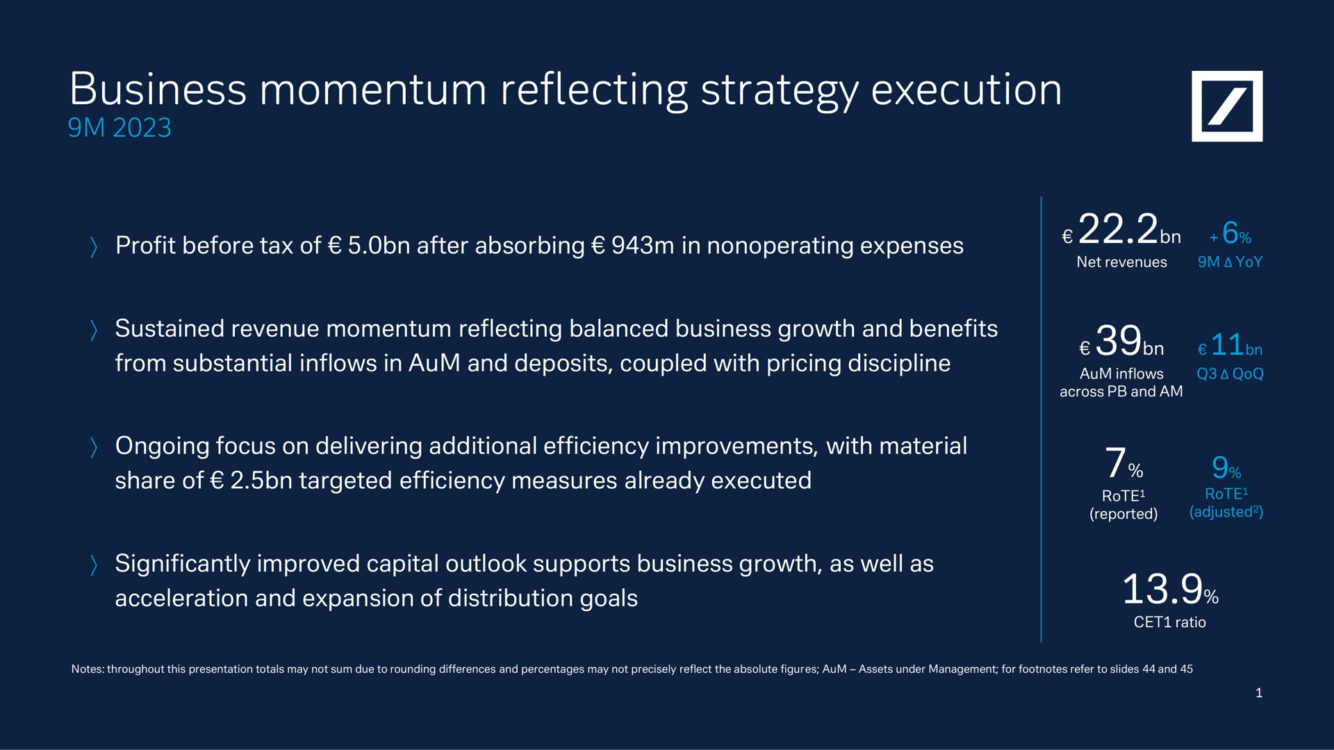 business momentum reflecting strategy execution from substantial inflows in aum and deposits coupled with pricing discipline | Deutsche Bank