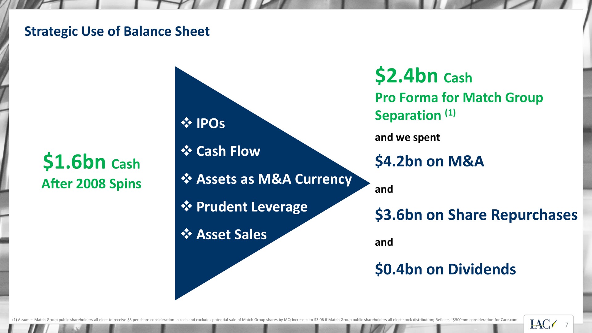 strategic use of balance sheet cash after spins cash flow cash pro for match group separation on a assets as a currency prudent leverage asset sales on share repurchases on dividends ait i i och and we spent and ans my i | IAC