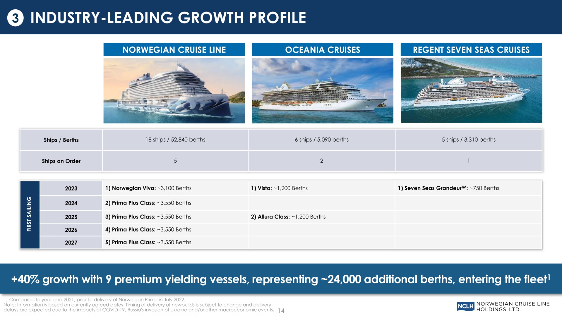 industry leading growth profile growth with premium yielding vessels representing additional berths entering the fleet | Norwegian Cruise Line