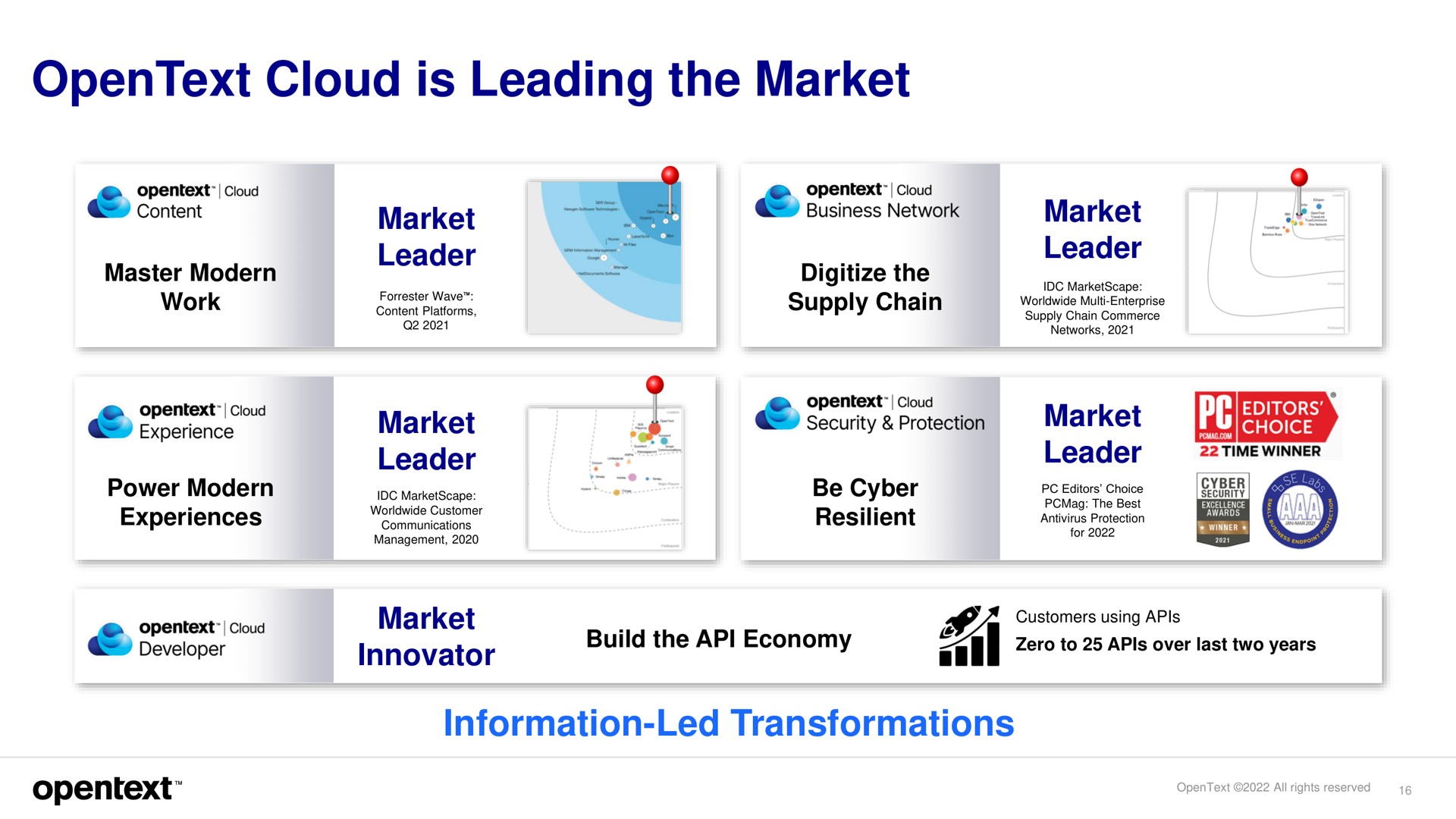 cloud is leading the market market leader market leader market innovator market leader market leader information led transformations be | OpenText