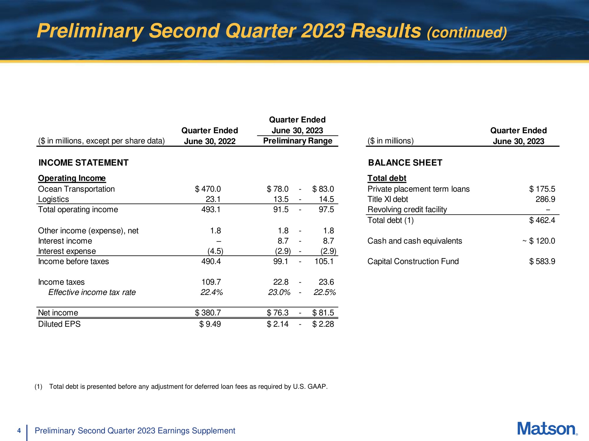 preliminary second quarter results continued | Matson