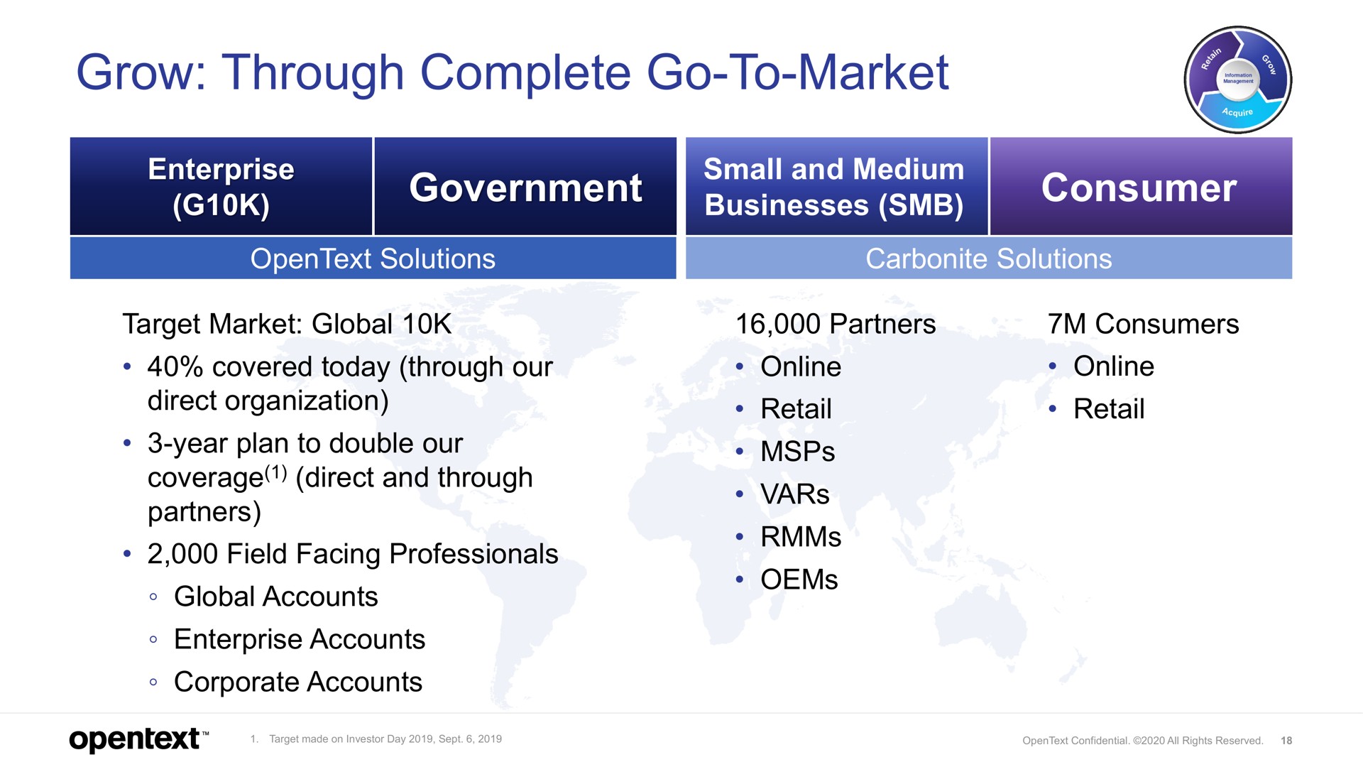 grow through complete go to market businesses | OpenText