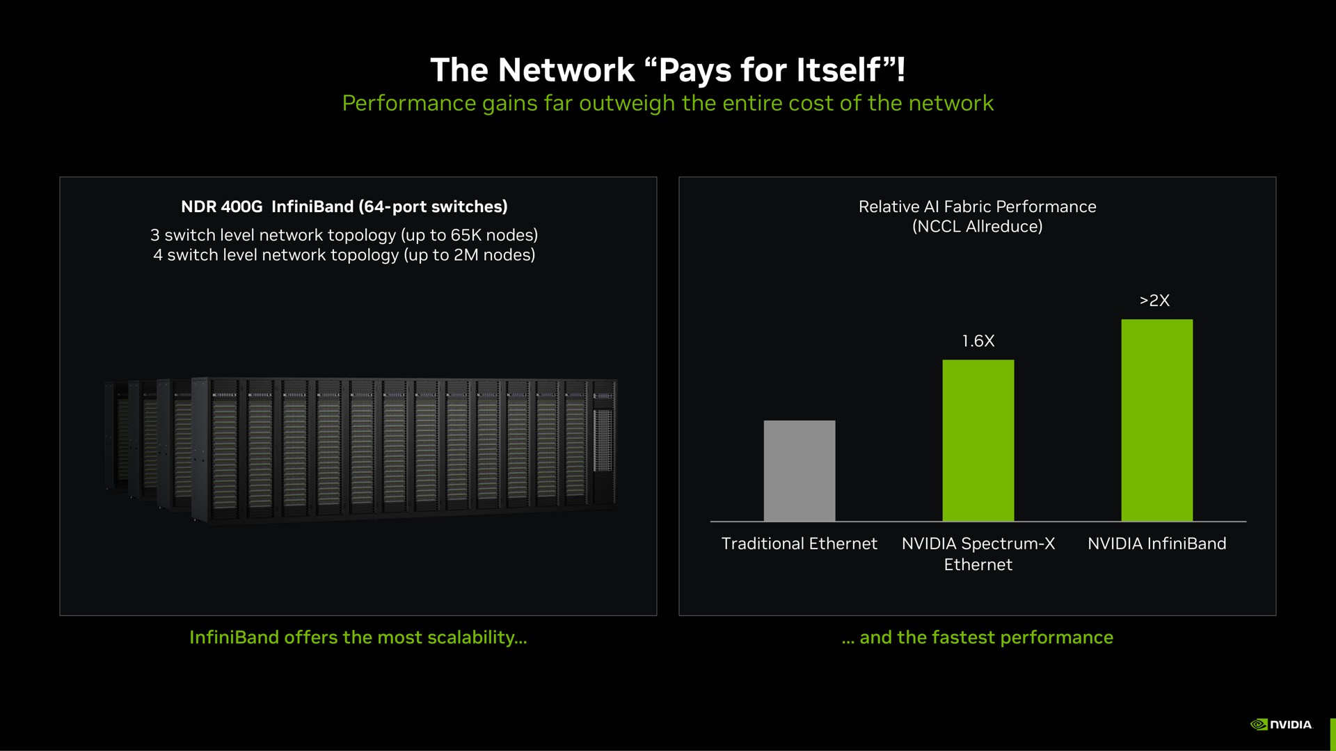 the network pays for itself | NVIDIA