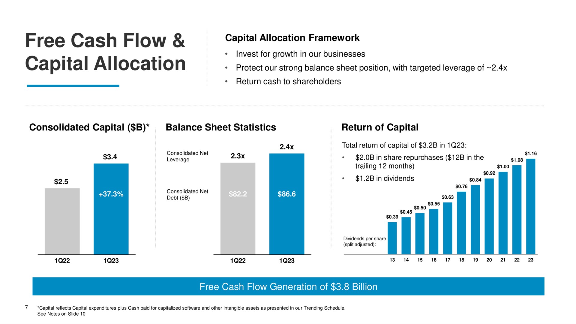 free cash flow capital allocation | Comcast