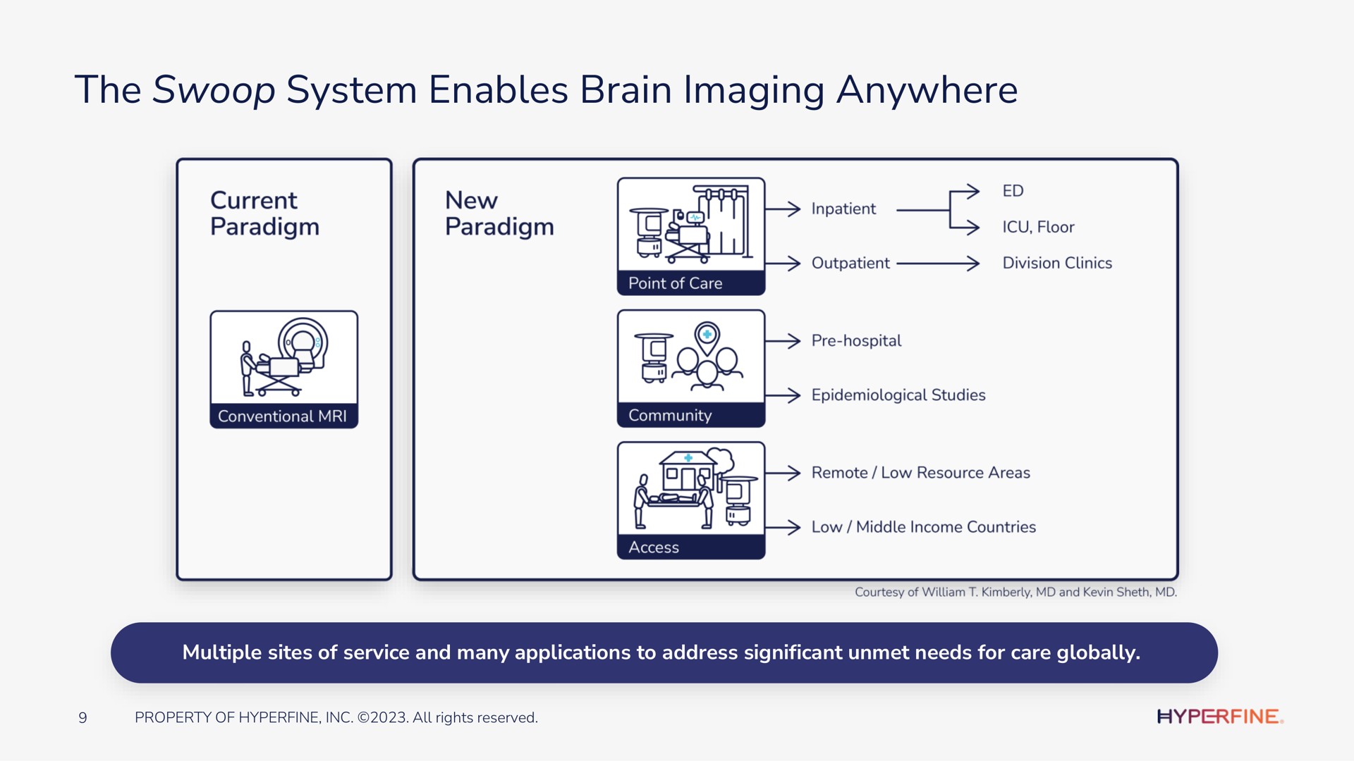 the swoop system enables brain imaging anywhere current new inpatient | Hyperfine
