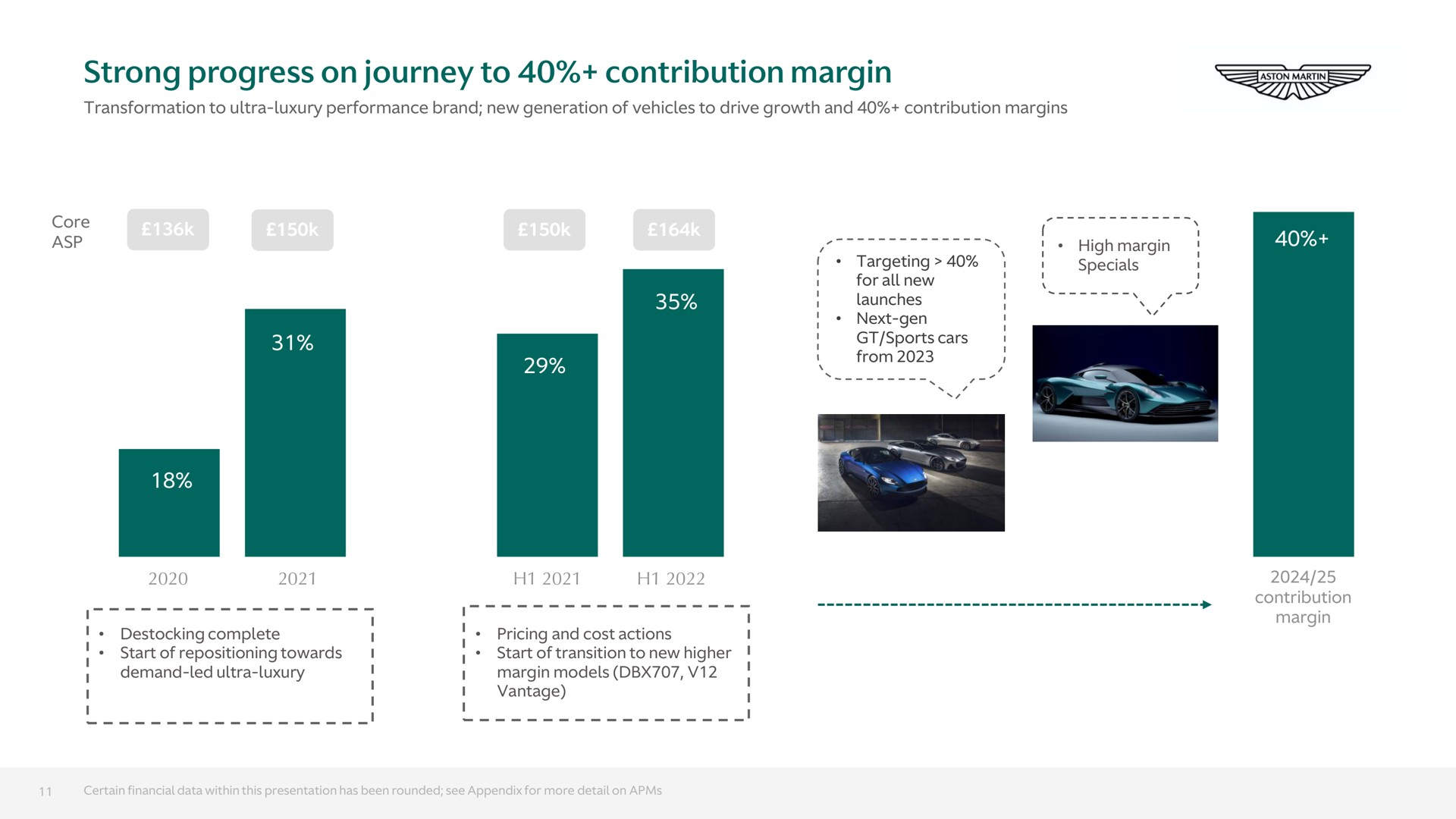 strong progress on journey to contribution margin | Aston Martin