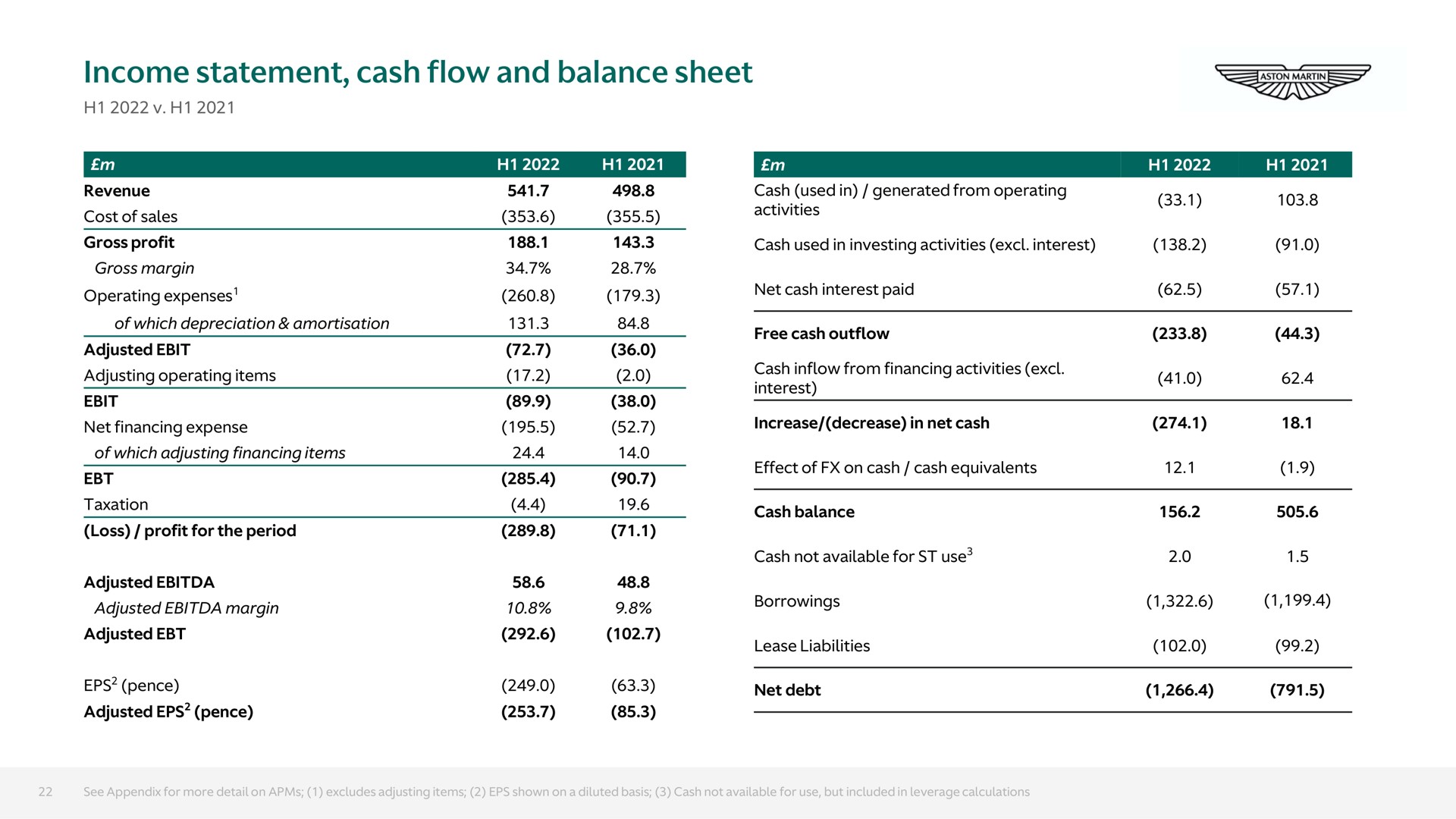 income statement cash flow and balance sheet cost of sales taxation | Aston Martin
