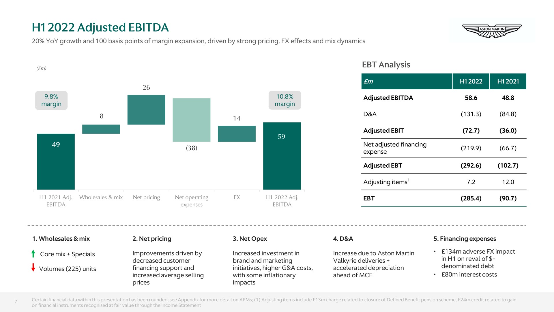 adjusted analysis lss a | Aston Martin