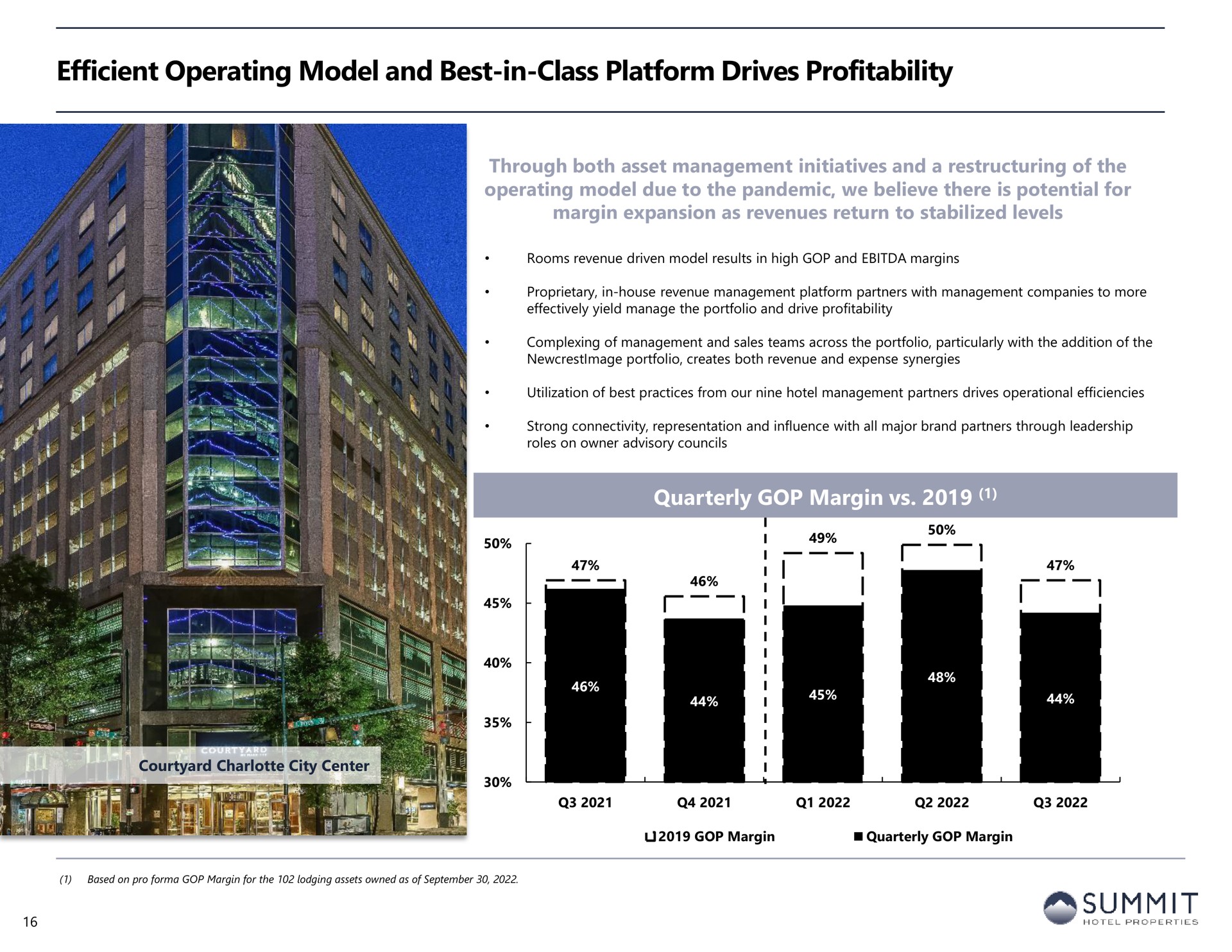 efficient operating model and best in class platform drives profitability summit | Summit Hotel Properties